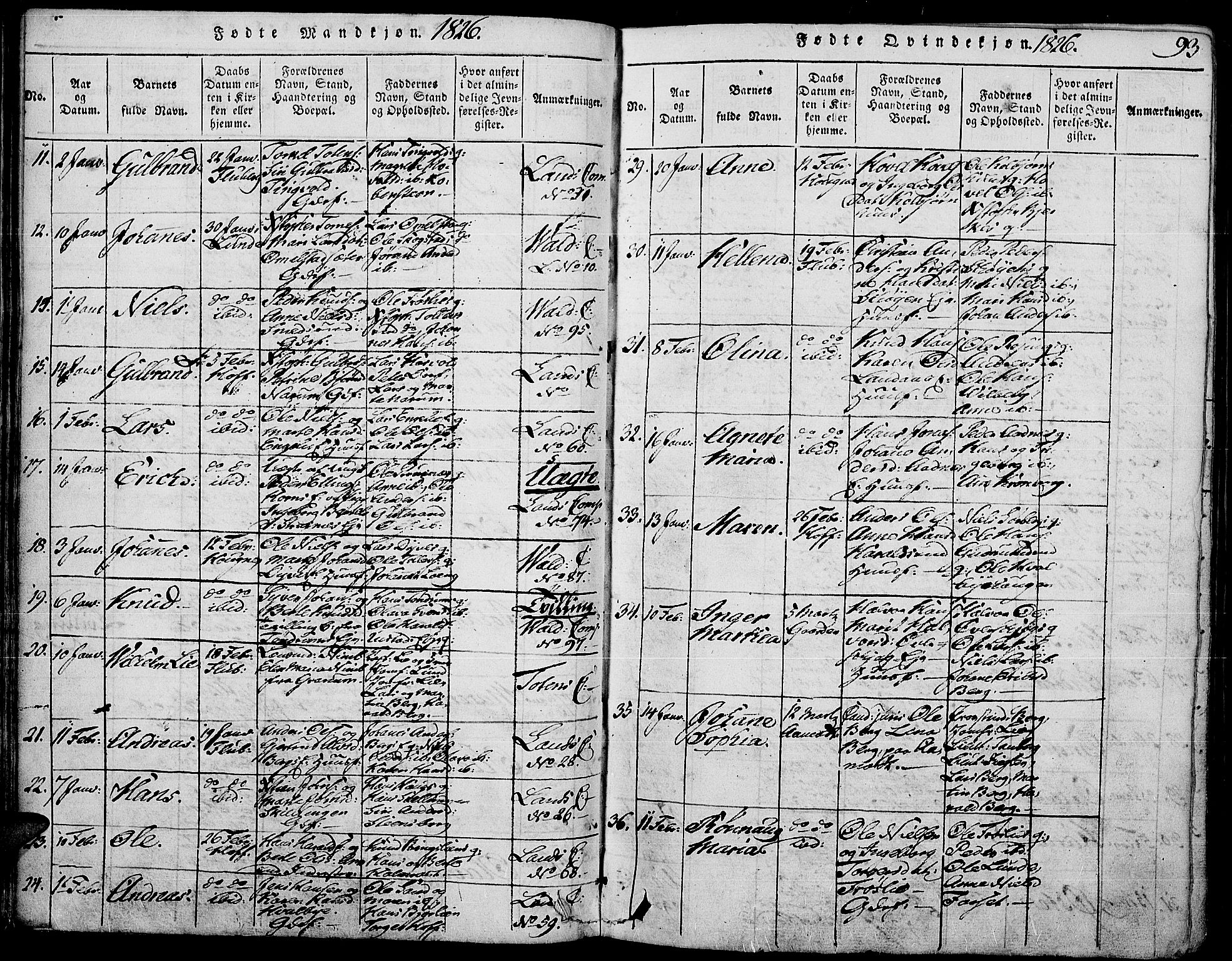 Land prestekontor, AV/SAH-PREST-120/H/Ha/Haa/L0007: Parish register (official) no. 7, 1814-1830, p. 93