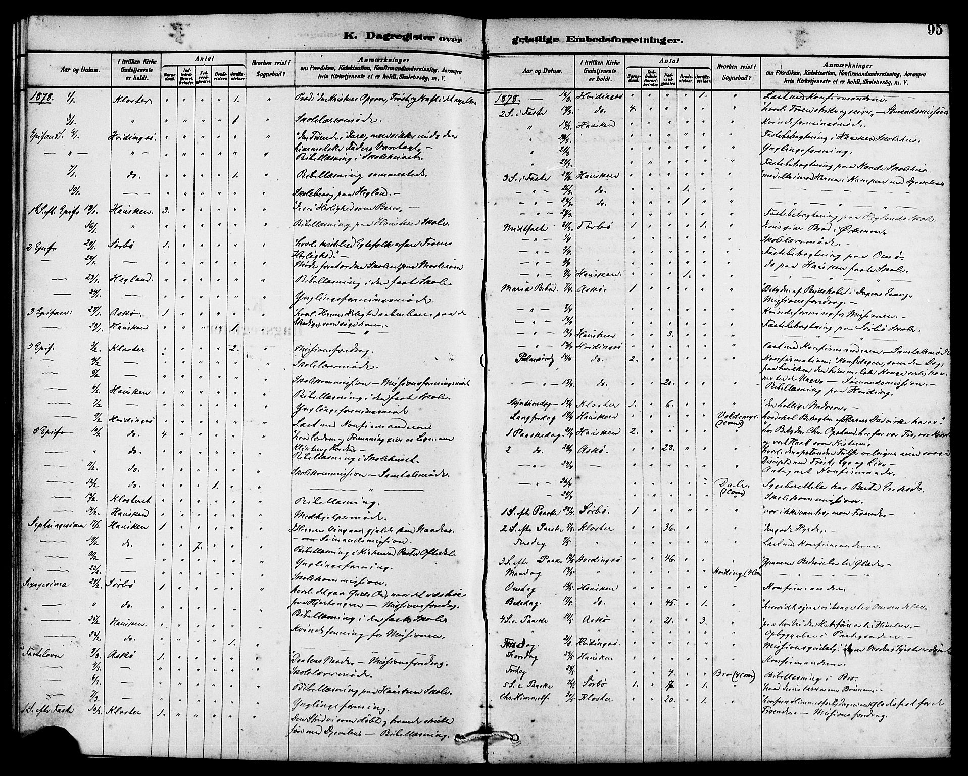 Rennesøy sokneprestkontor, SAST/A -101827/H/Ha/Haa/L0007: Parish register (official) no. A 7, 1878-1884, p. 95