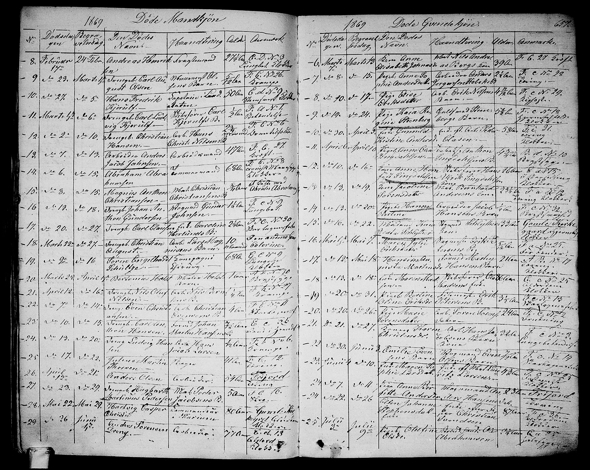 Larvik kirkebøker, SAKO/A-352/G/Ga/L0003b: Parish register (copy) no. I 3B, 1830-1870, p. 657