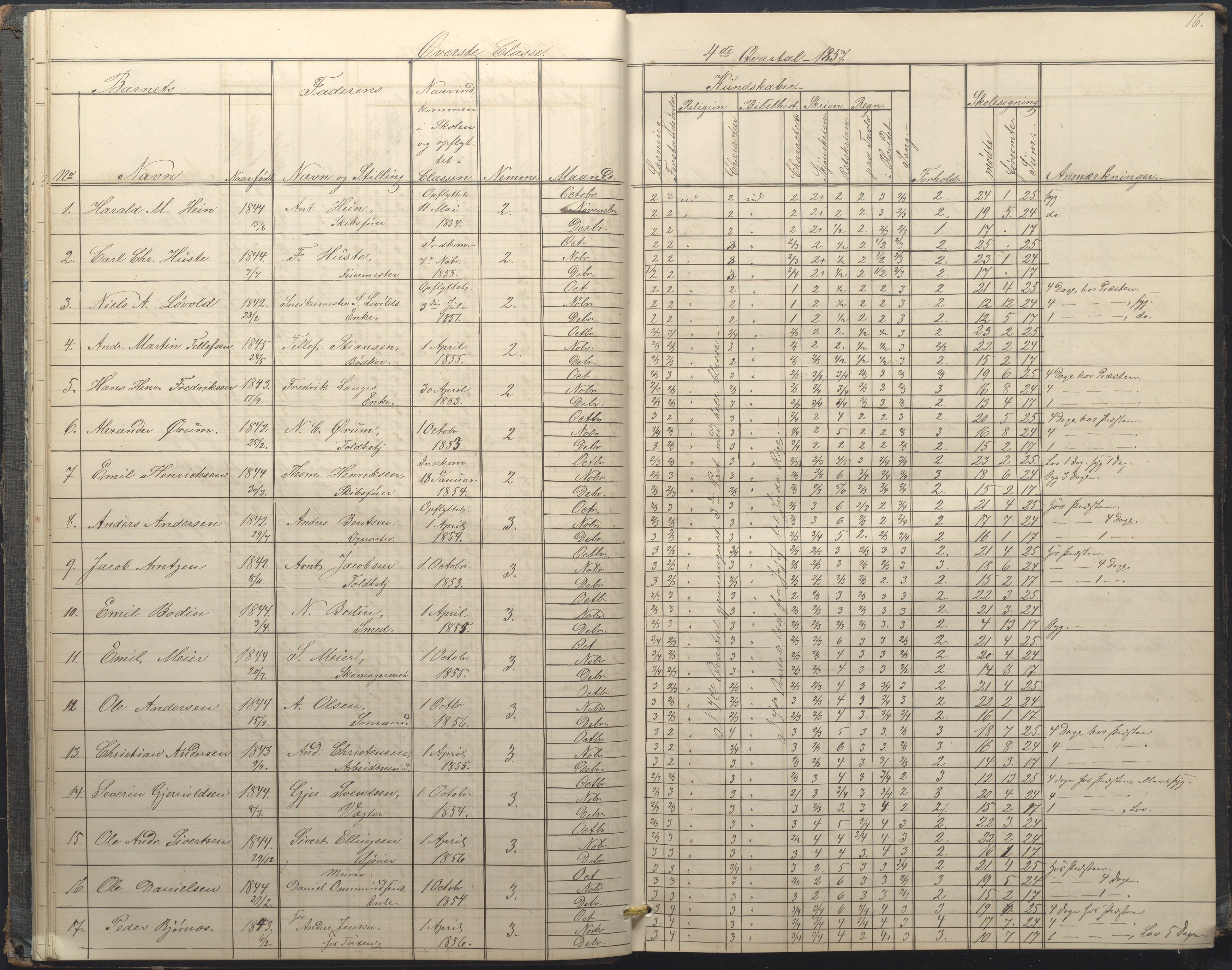 Arendal kommune, Katalog I, AAKS/KA0906-PK-I/07/L0034: Protokoll for øverste klasse, 1857-1865, p. 16