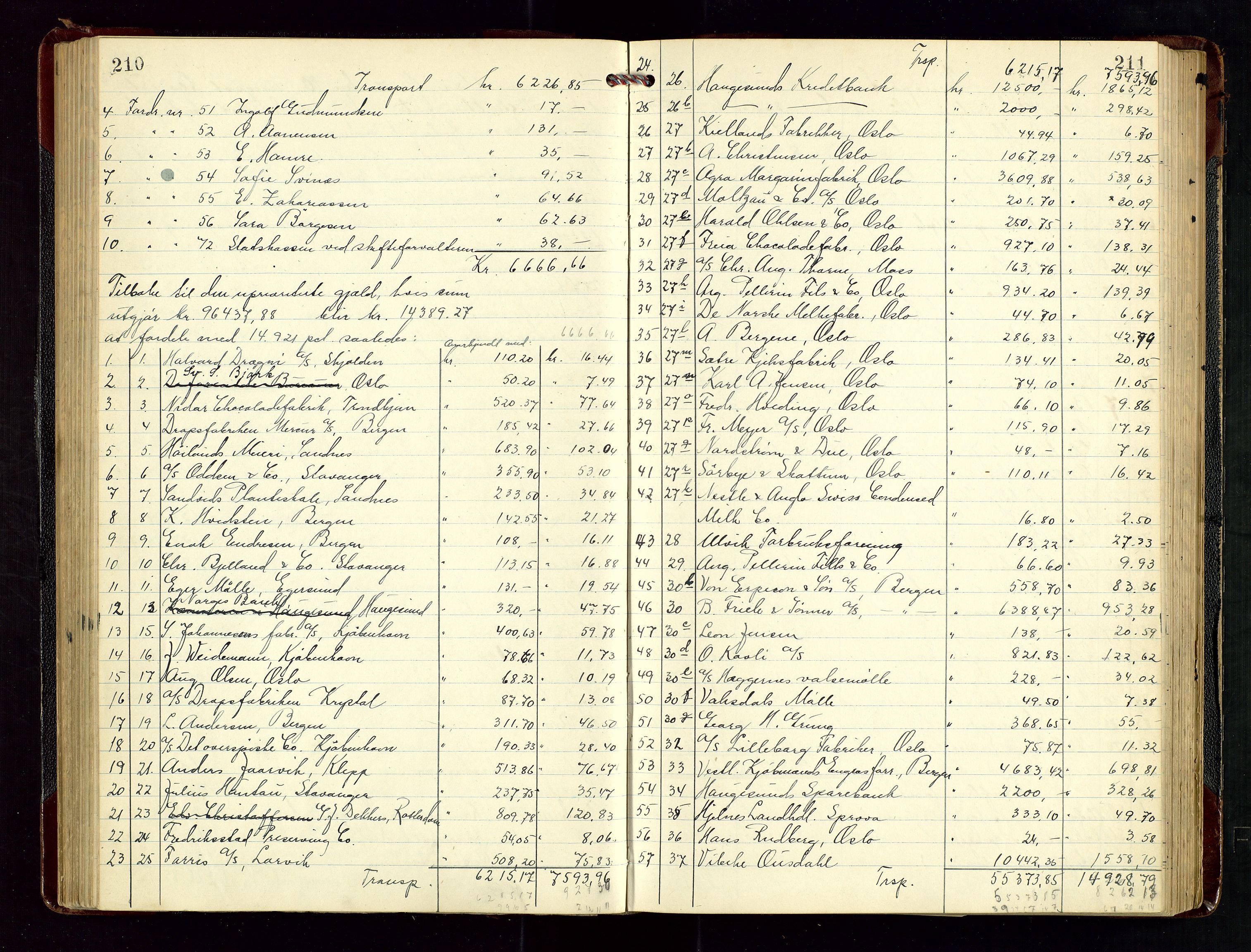 Haugesund tingrett, AV/SAST-A-101415/01/IV/IVD/L0004: Skifteutlodningsprotokoll, med register, 1924-1931, p. 210-211