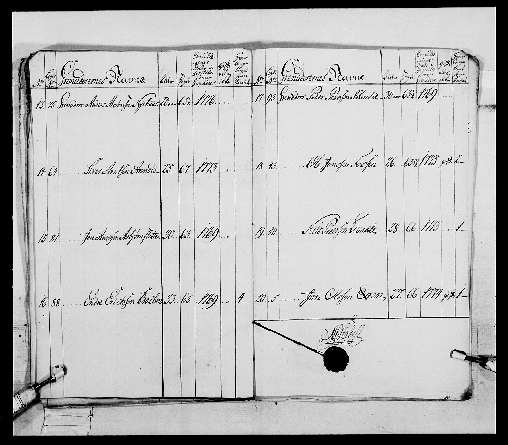 Generalitets- og kommissariatskollegiet, Det kongelige norske kommissariatskollegium, RA/EA-5420/E/Eh/L0086: 3. Trondheimske nasjonale infanteriregiment, 1776-1779, p. 30