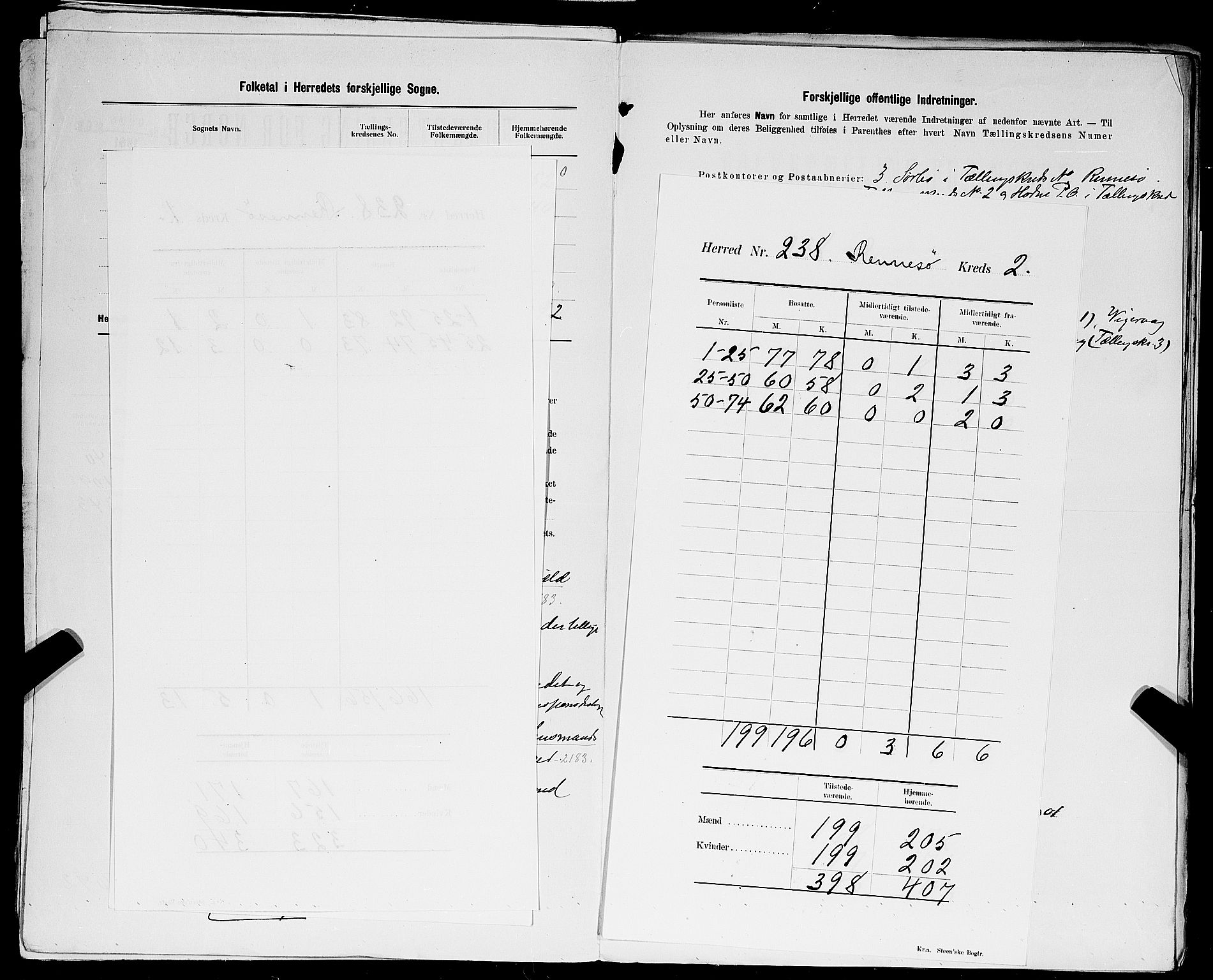 SAST, 1900 census for Rennesøy, 1900, p. 5