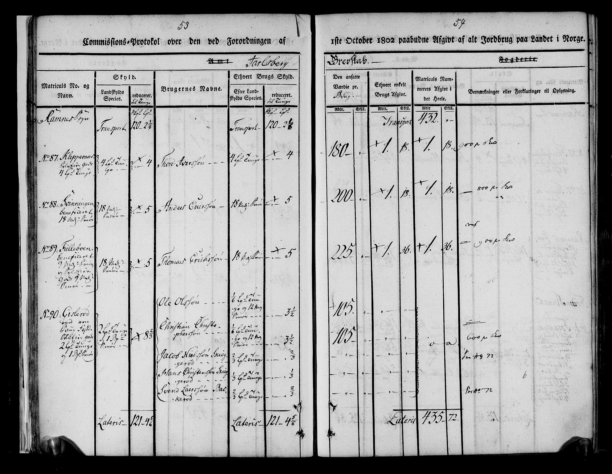 Rentekammeret inntil 1814, Realistisk ordnet avdeling, AV/RA-EA-4070/N/Ne/Nea/L0175: Jarlsberg grevskap. Kommisjonsprotokoll for grevskapets søndre distrikt - Ramnes, Sem, Stokke, Borre, Andebu og Nøtterøy prestegjeld, 1803, p. 28