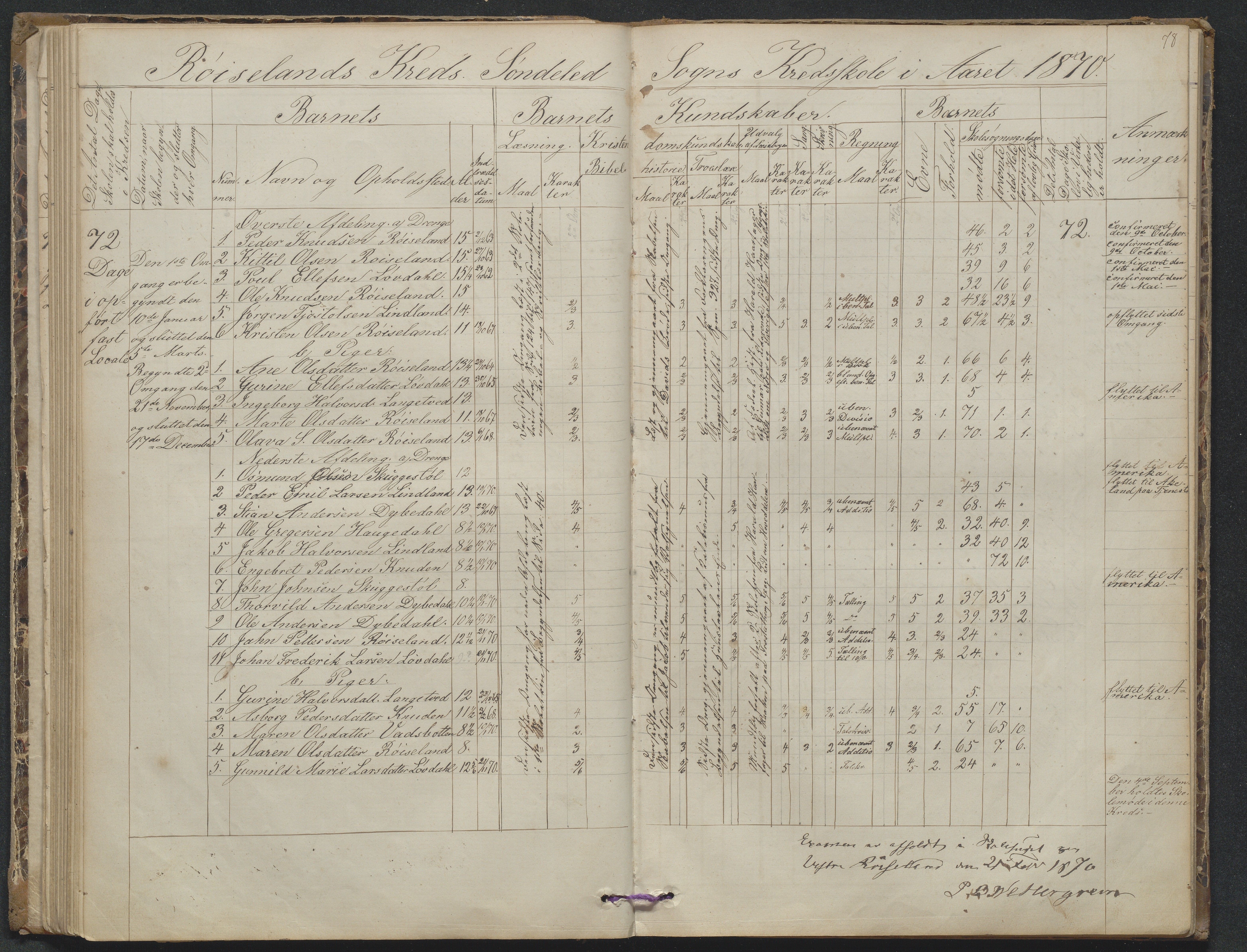 Søndeled kommune, AAKS/KA0913-PK/1/05/05f/L0023: Skoleprotokoll, 1862-1914, p. 78