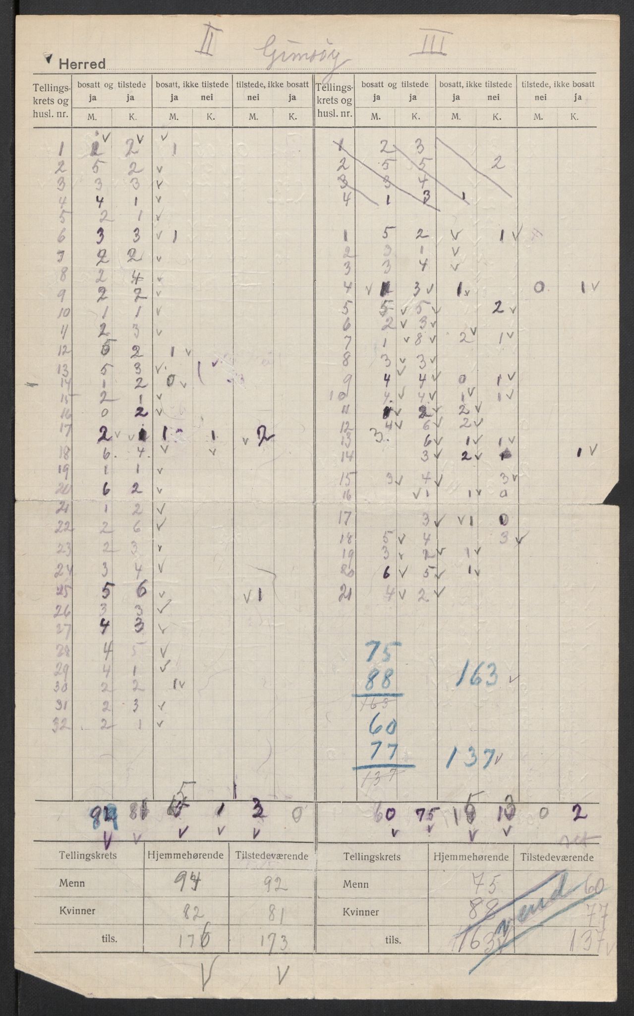 SAT, 1920 census for Gimsøy, 1920, p. 4