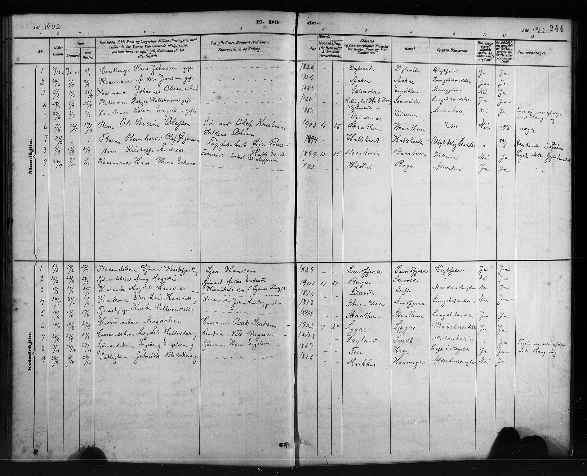 Fusa sokneprestembete, SAB/A-75401/H/Hab: Parish register (copy) no. C 2, 1886-1926, p. 244