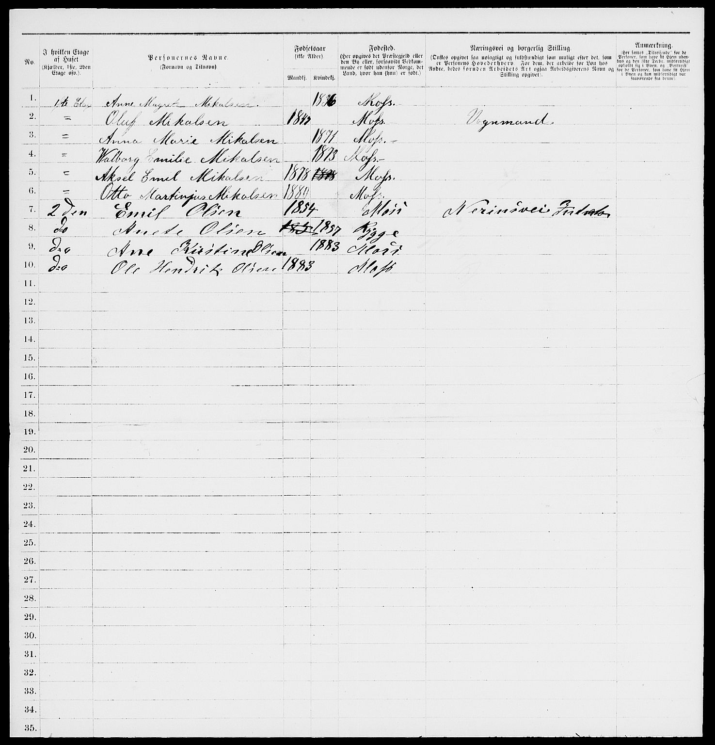 RA, 1885 census for 0104 Moss, 1885, p. 1105