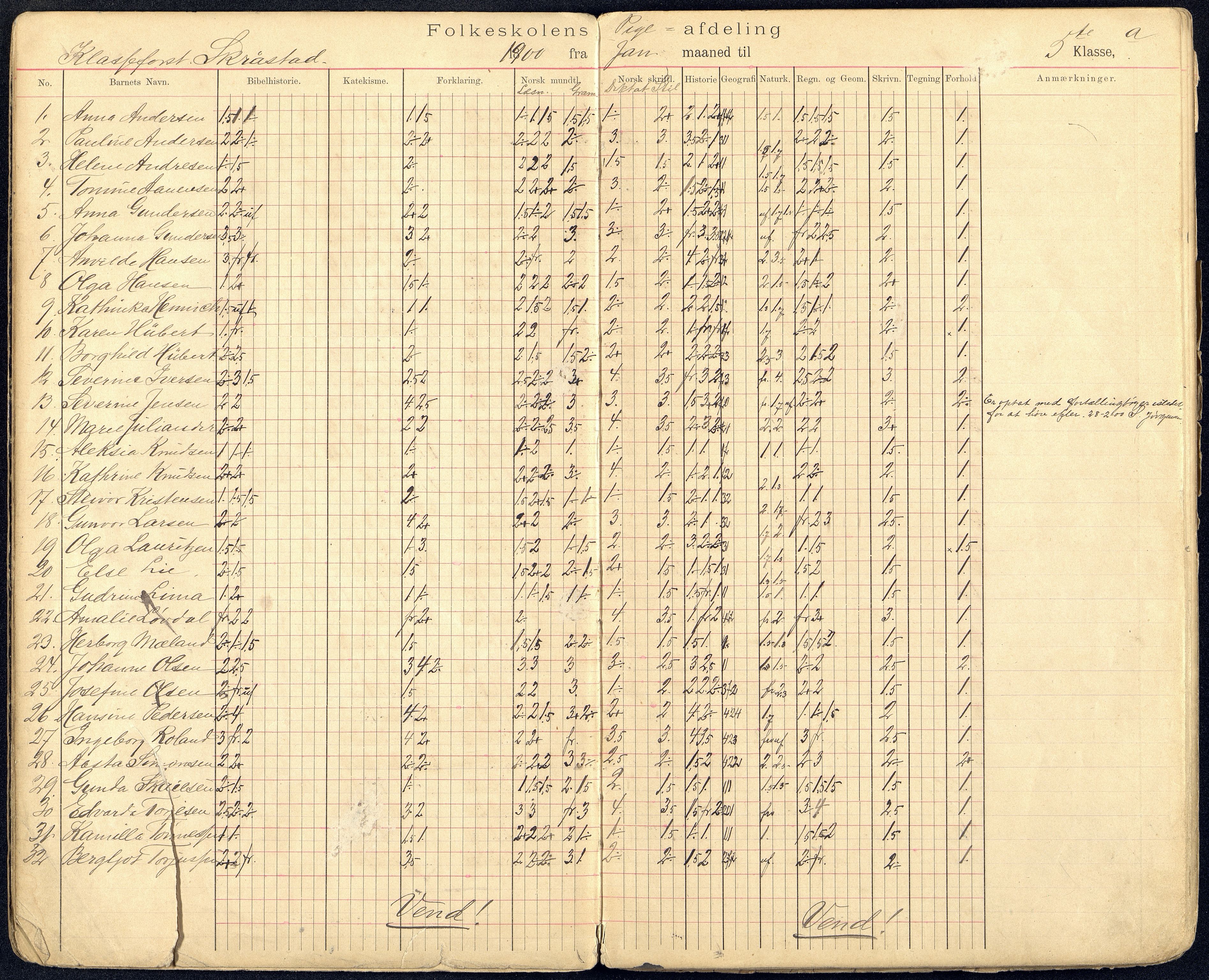 Kristiansand By - Kongensgate Skole, ARKSOR/1001KG560/G/Gb/L0002/0002: Karakterprotokoller / Karakterprotokoll, 1899-1903