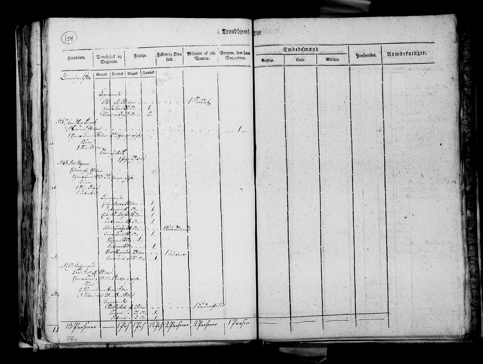 RA, Census 1815, vol. 4: Trondheim, 1815, p. 159