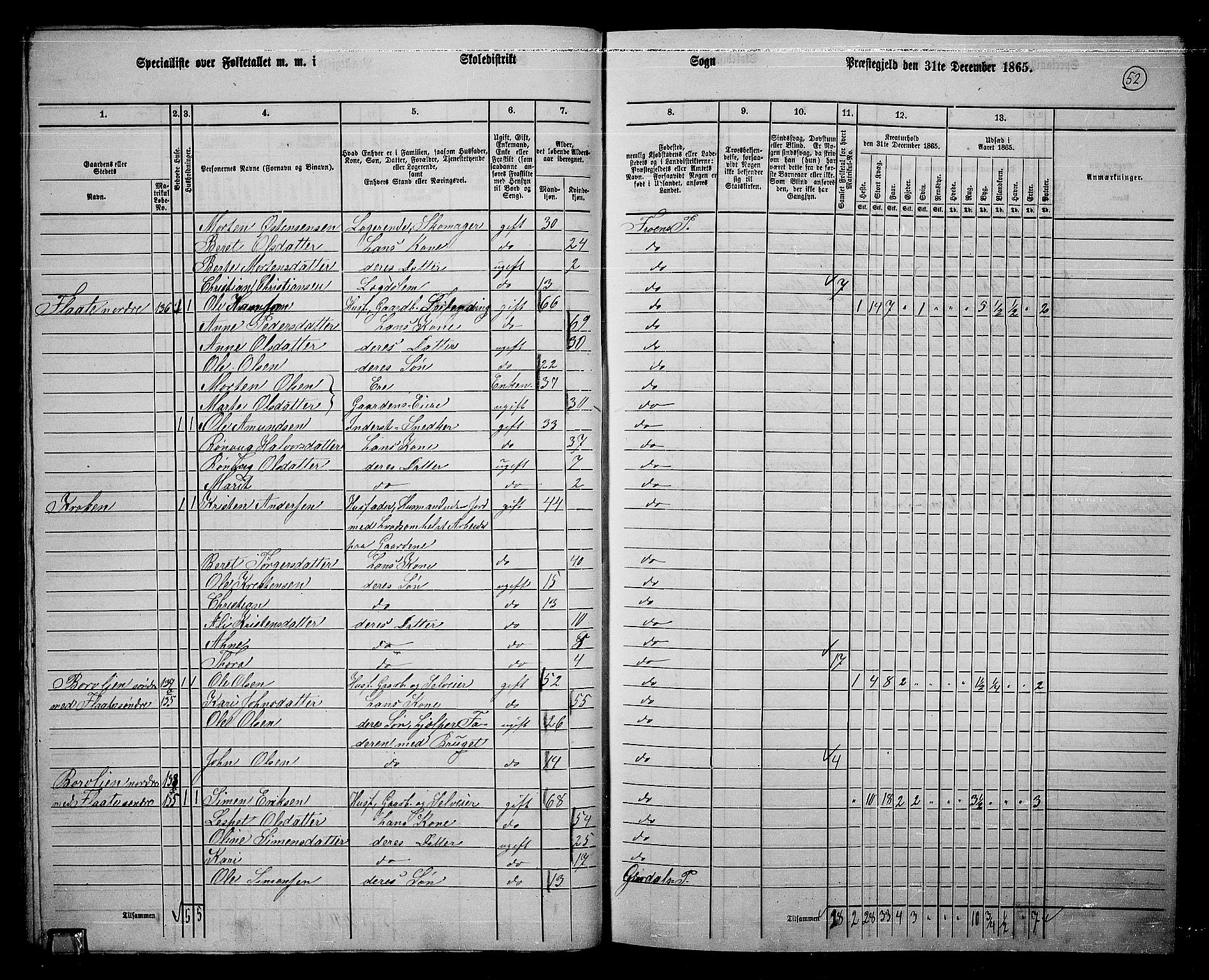 RA, 1865 census for Sør-Fron, 1865, p. 47