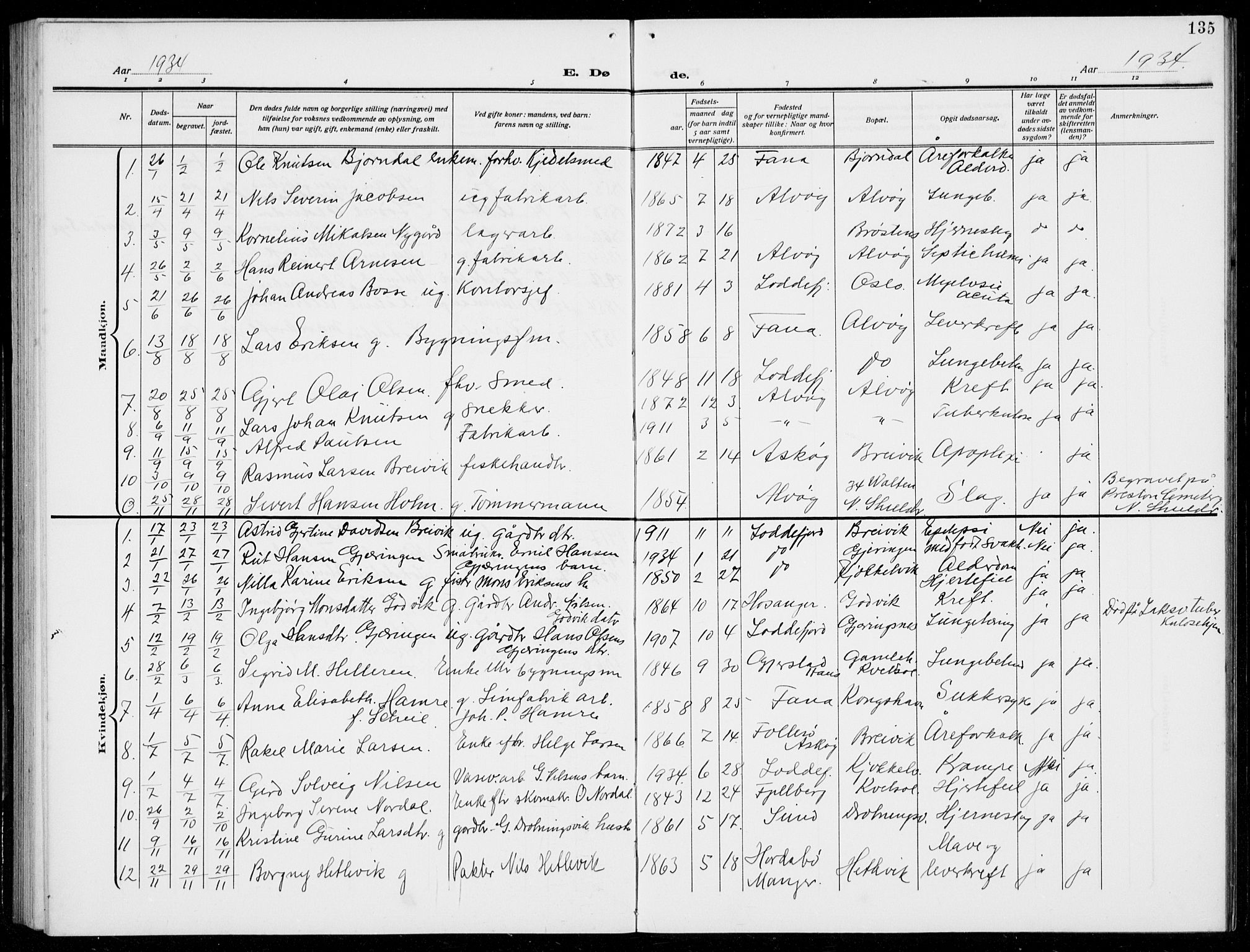 Loddefjord  sokneprestembete, SAB/A-99928: Parish register (copy) no. A  1, 1915-1934, p. 135