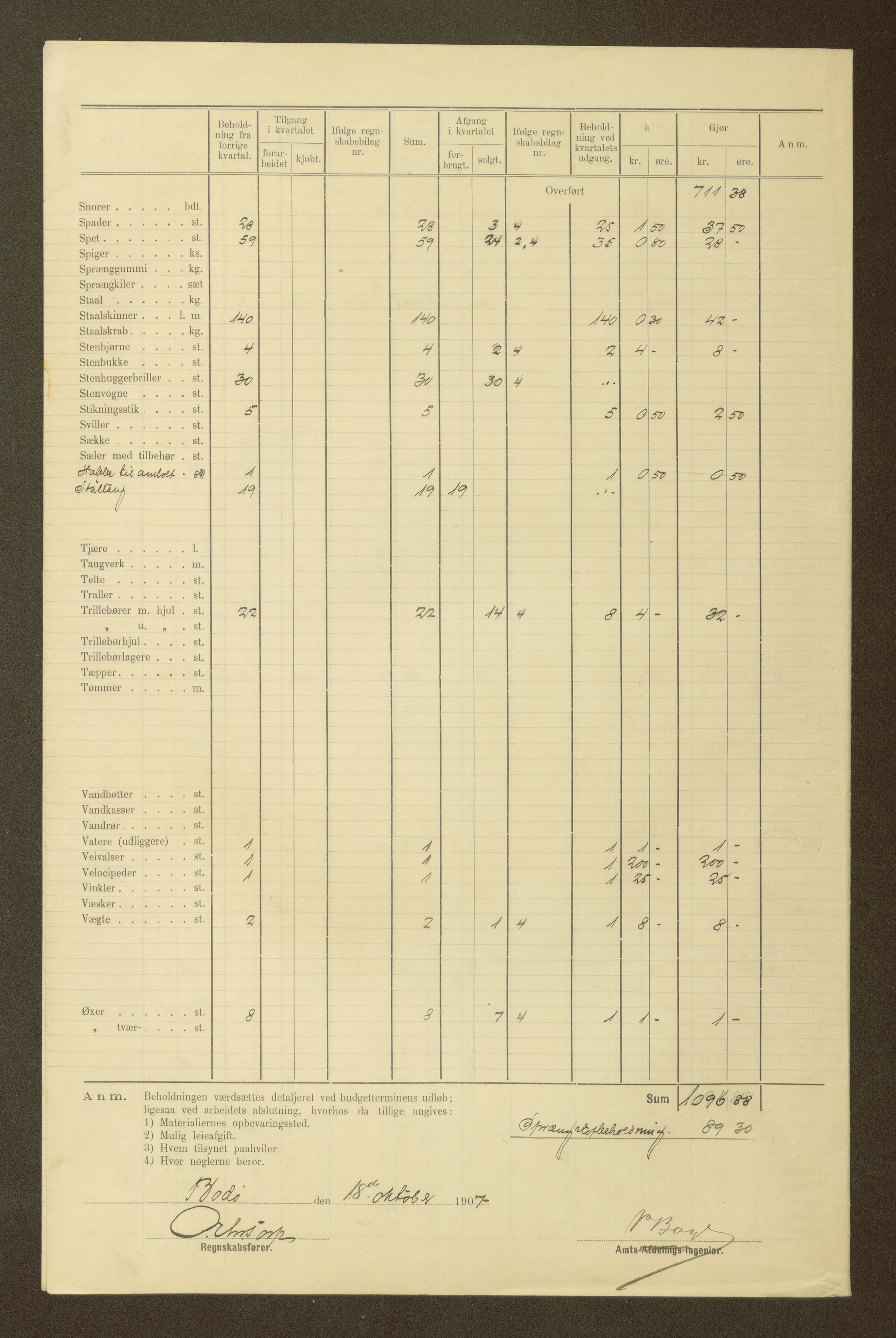 Nordland vegkontor, AV/SAT-A-4181/F/Fa/L0030: Hamarøy/Tysfjord, 1885-1948, p. 965