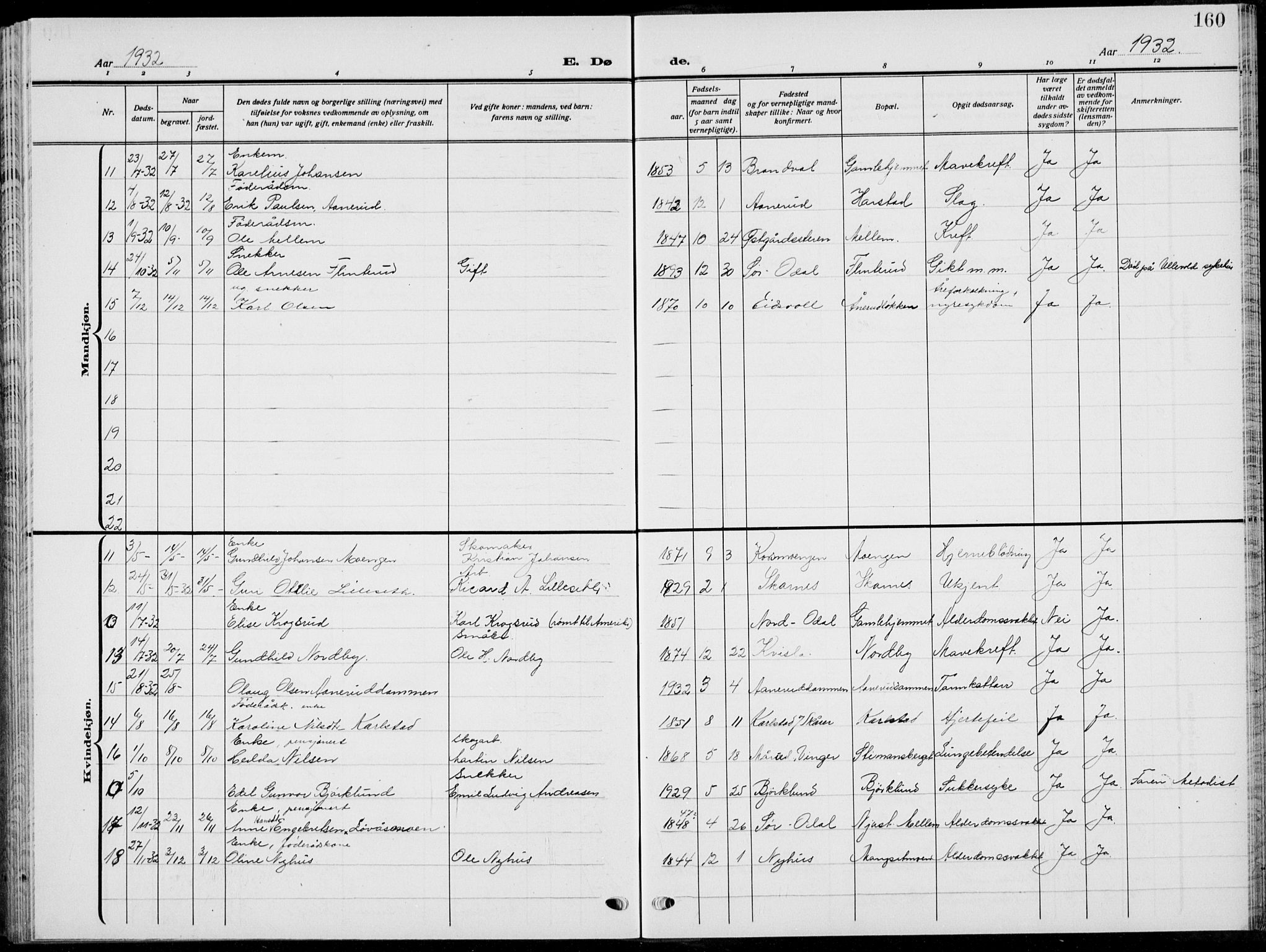 Sør-Odal prestekontor, SAH/PREST-030/H/Ha/Hab/L0011: Parish register (copy) no. 11, 1922-1939, p. 160