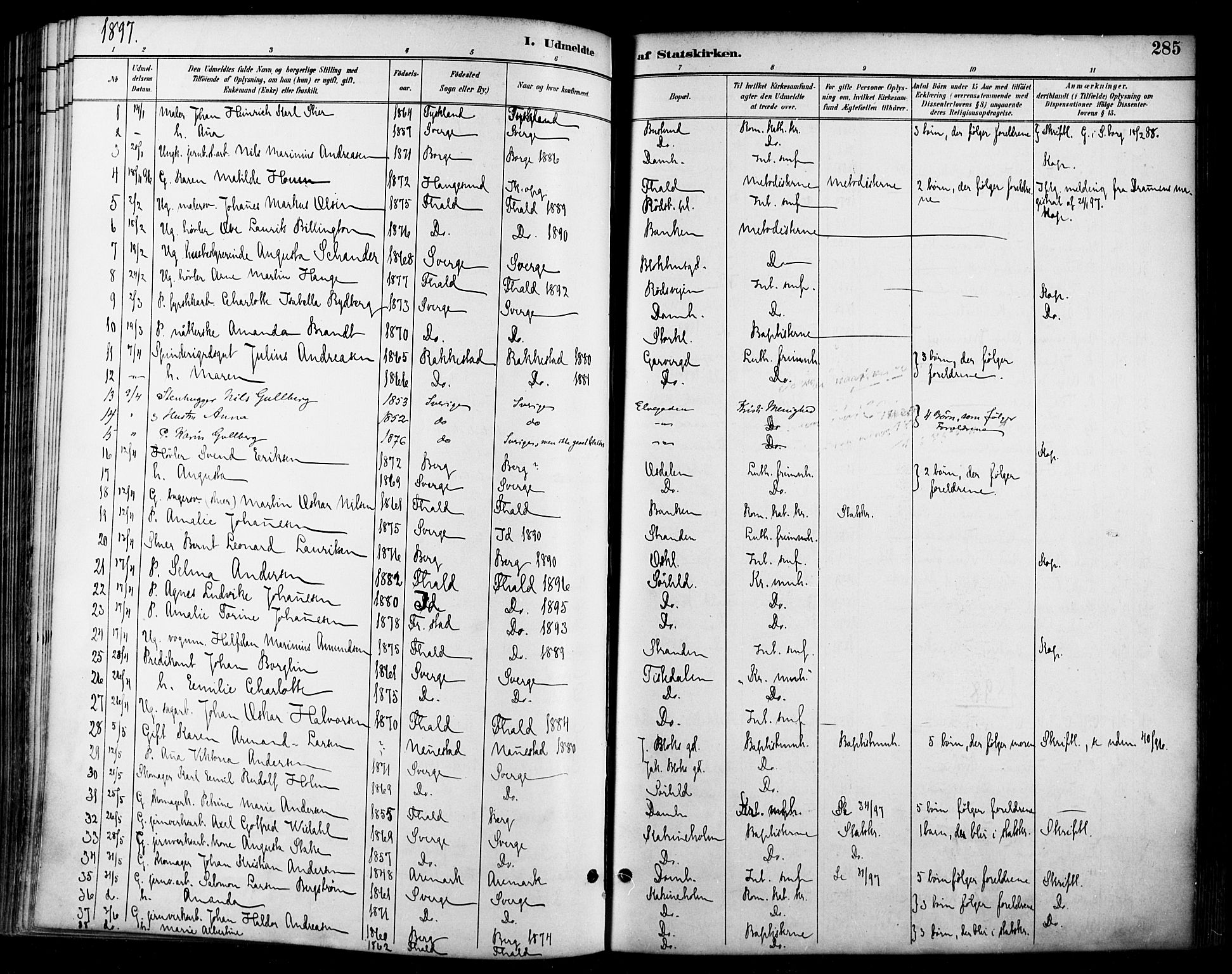 Halden prestekontor Kirkebøker, SAO/A-10909/F/Fa/L0014: Parish register (official) no. I 14, 1890-1906, p. 285