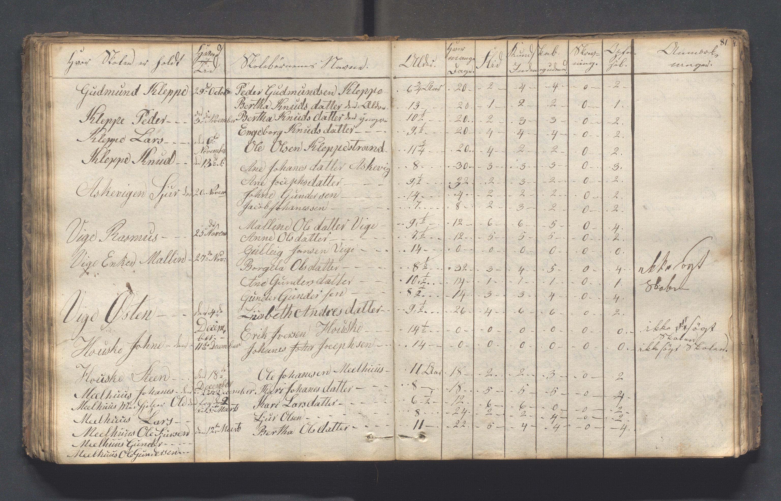 Hjelmeland kommune - Skolestyret, IKAR/K-102530/H/L0001: Skoleprotokoll - Syvende skoledistrikt, 1831-1856, p. 81