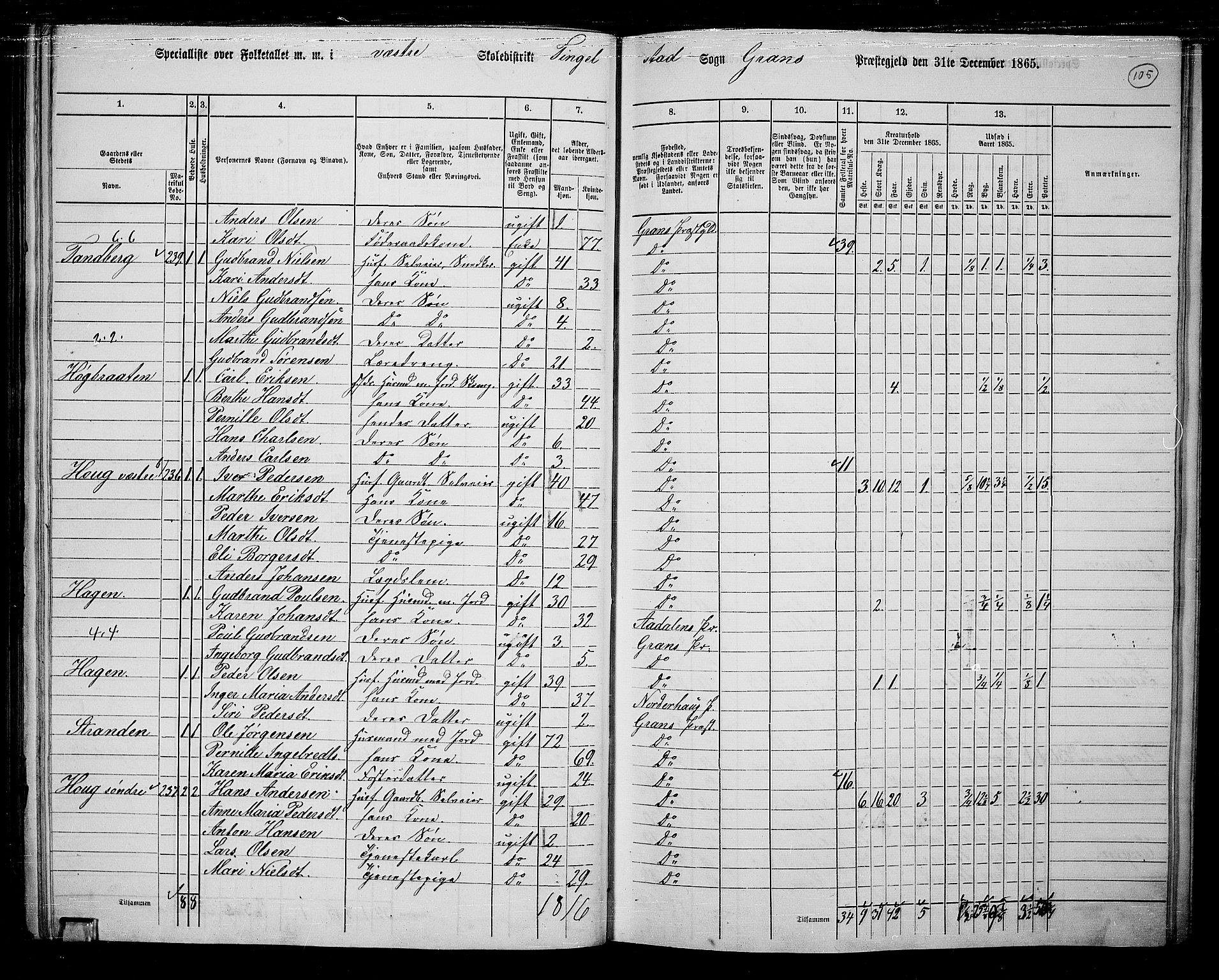 RA, 1865 census for Gran, 1865, p. 287