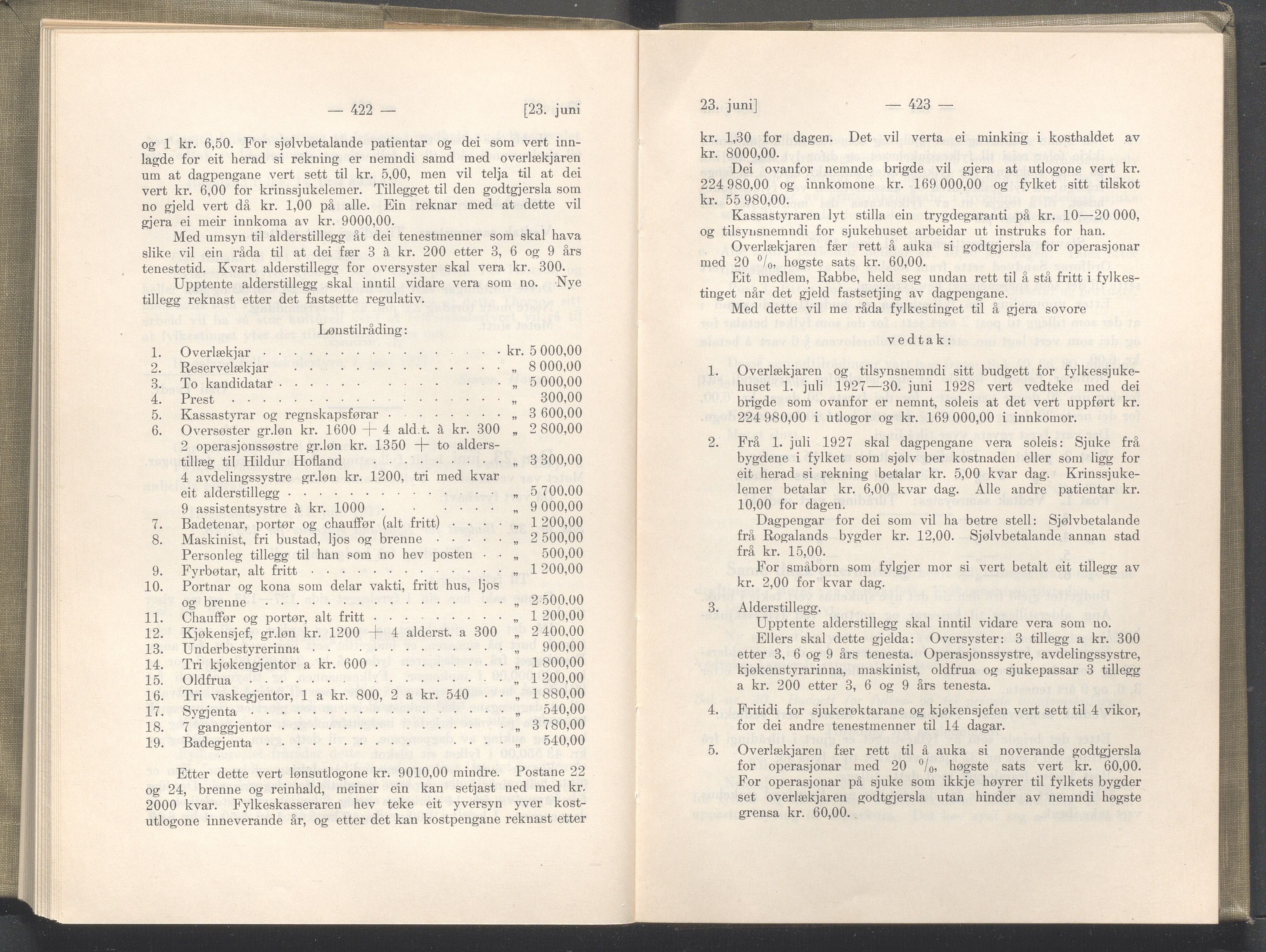 Rogaland fylkeskommune - Fylkesrådmannen , IKAR/A-900/A/Aa/Aaa/L0046: Møtebok , 1927, p. 422-423