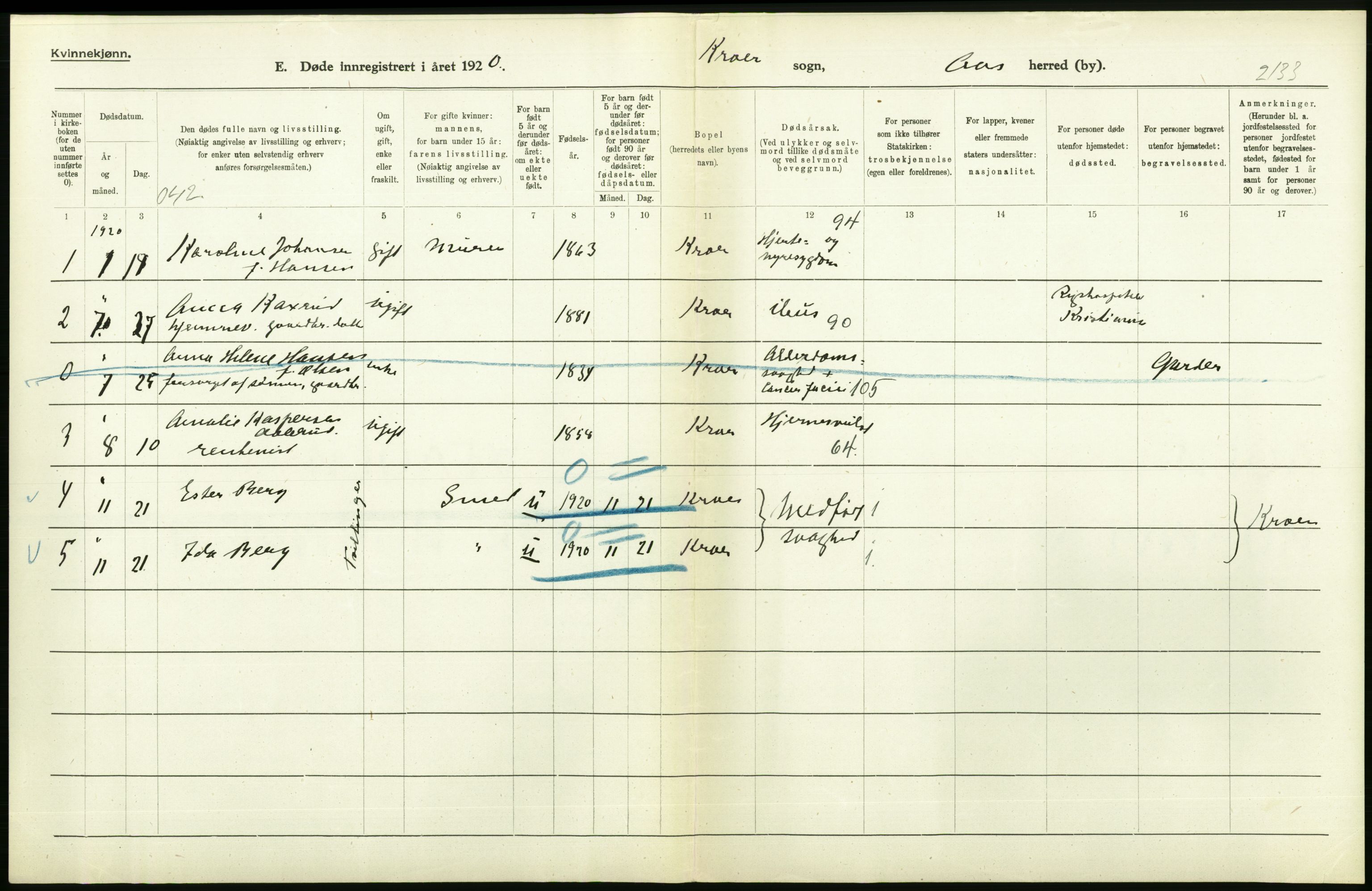 Statistisk sentralbyrå, Sosiodemografiske emner, Befolkning, AV/RA-S-2228/D/Df/Dfb/Dfbj/L0007: Akershus fylke: Døde. Bygder og byer., 1920, p. 266