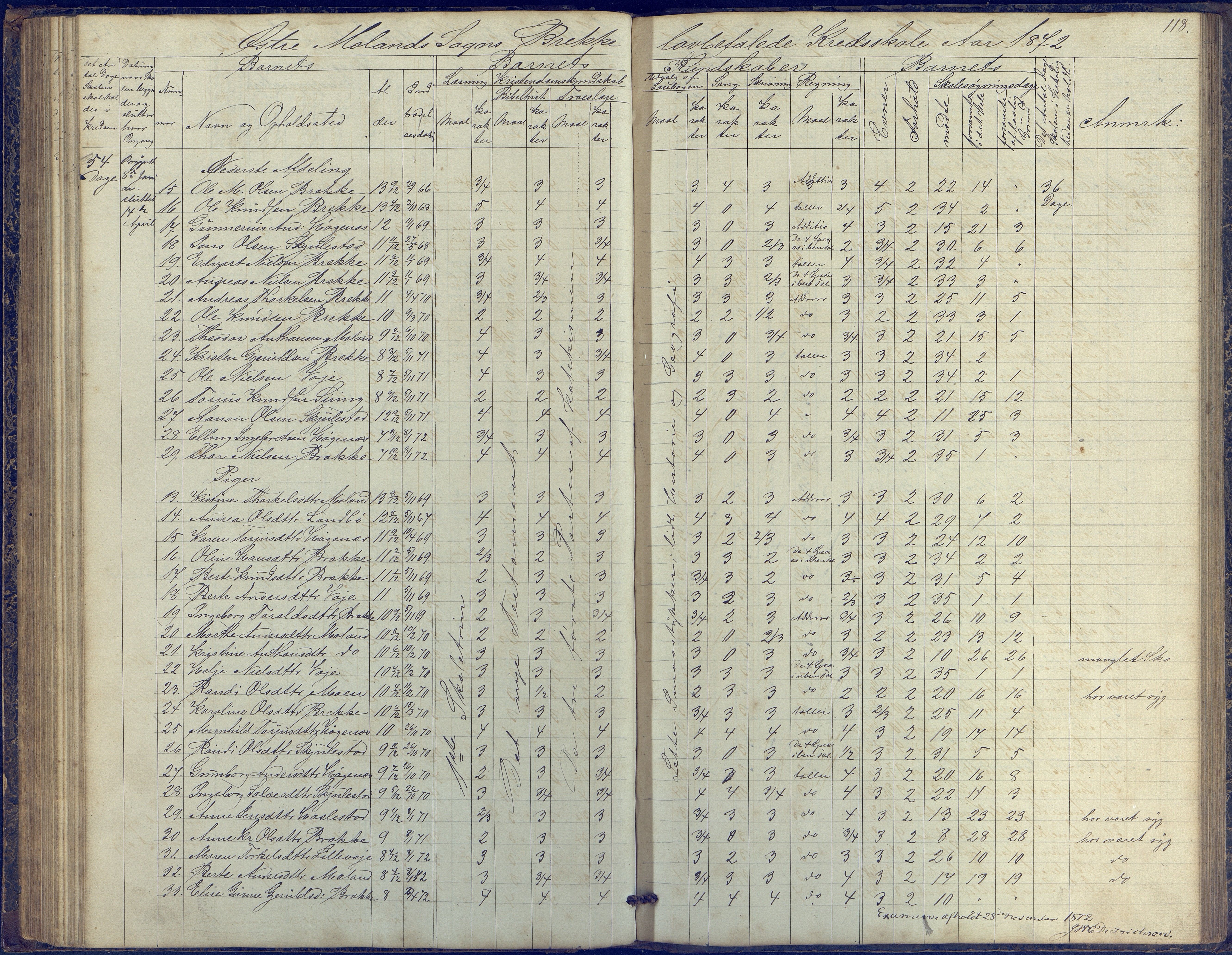 Austre Moland kommune, AAKS/KA0918-PK/09/09b/L0002: Skoleprotokoll, 1852-1878, p. 118