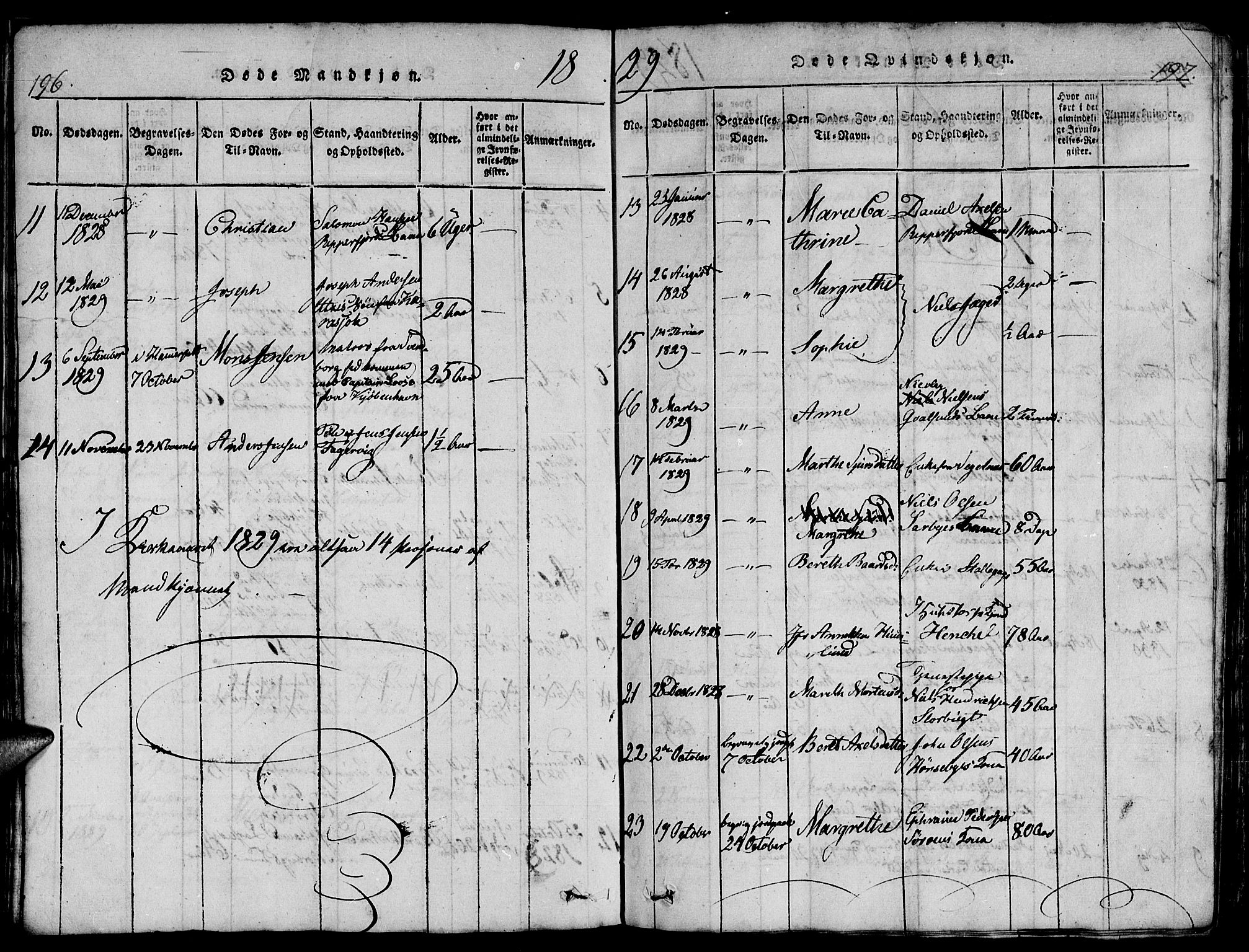 Hammerfest sokneprestkontor, AV/SATØ-S-1347/H/Hb/L0001.klokk: Parish register (copy) no. 1, 1822-1850, p. 196-197