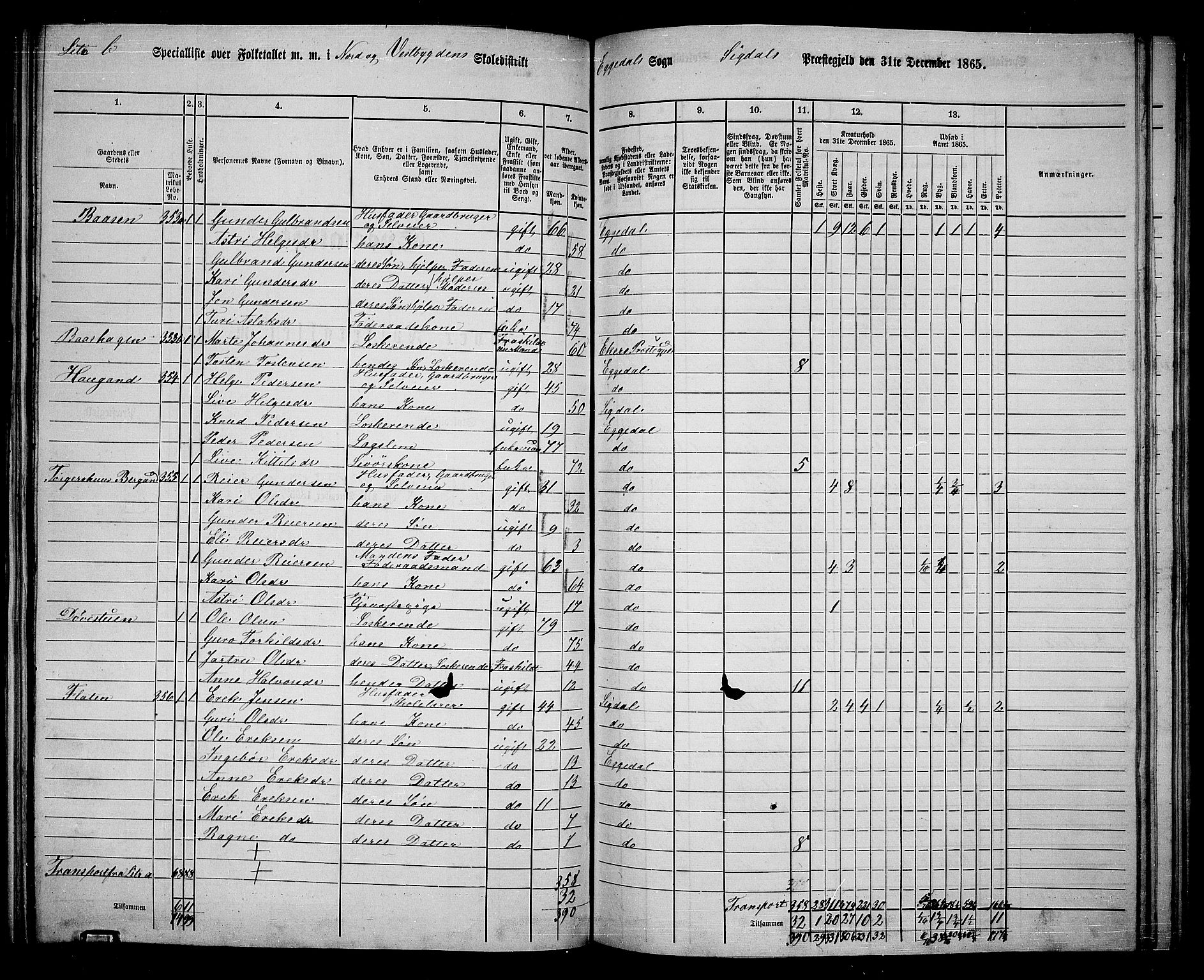 RA, 1865 census for Sigdal, 1865, p. 187