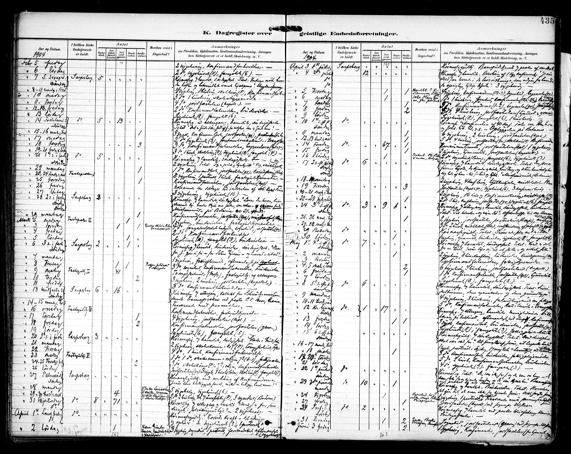 Sarpsborg prestekontor Kirkebøker, SAO/A-2006/F/Fa/L0006: Parish register (official) no. 6, 1900-1909, p. 435