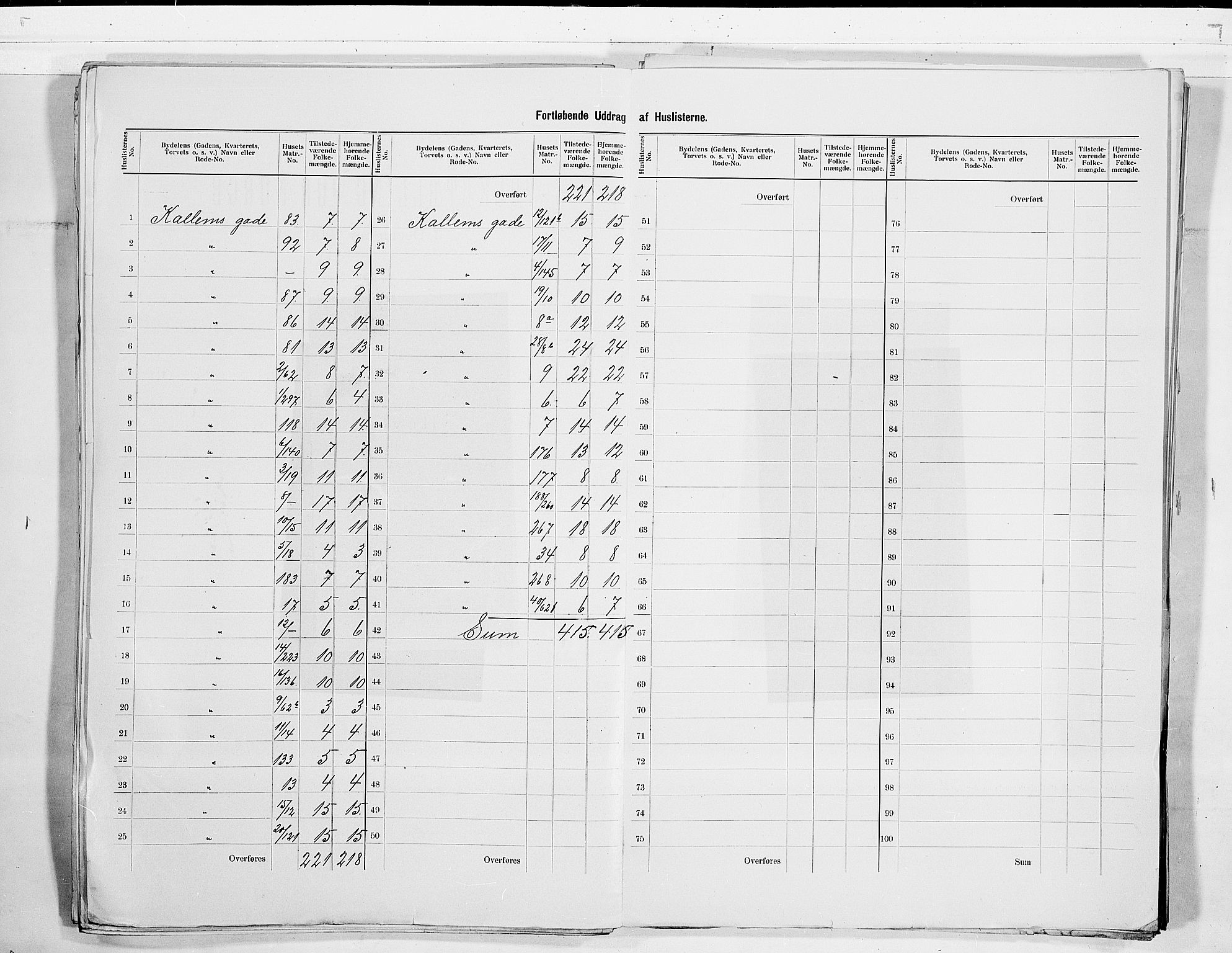 SAKO, 1900 census for Skien, 1900, p. 51