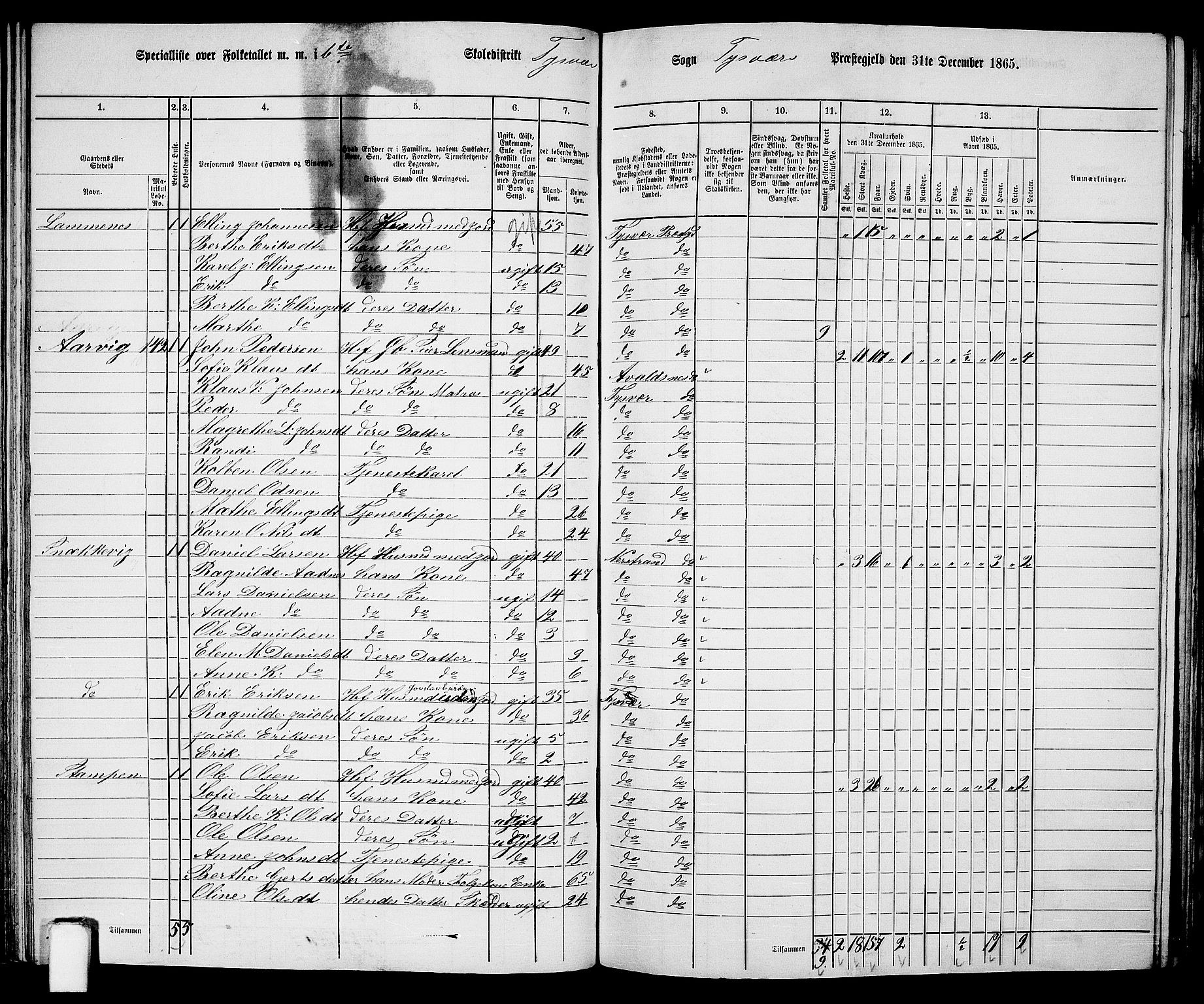 RA, 1865 census for Tysvær, 1865, p. 84