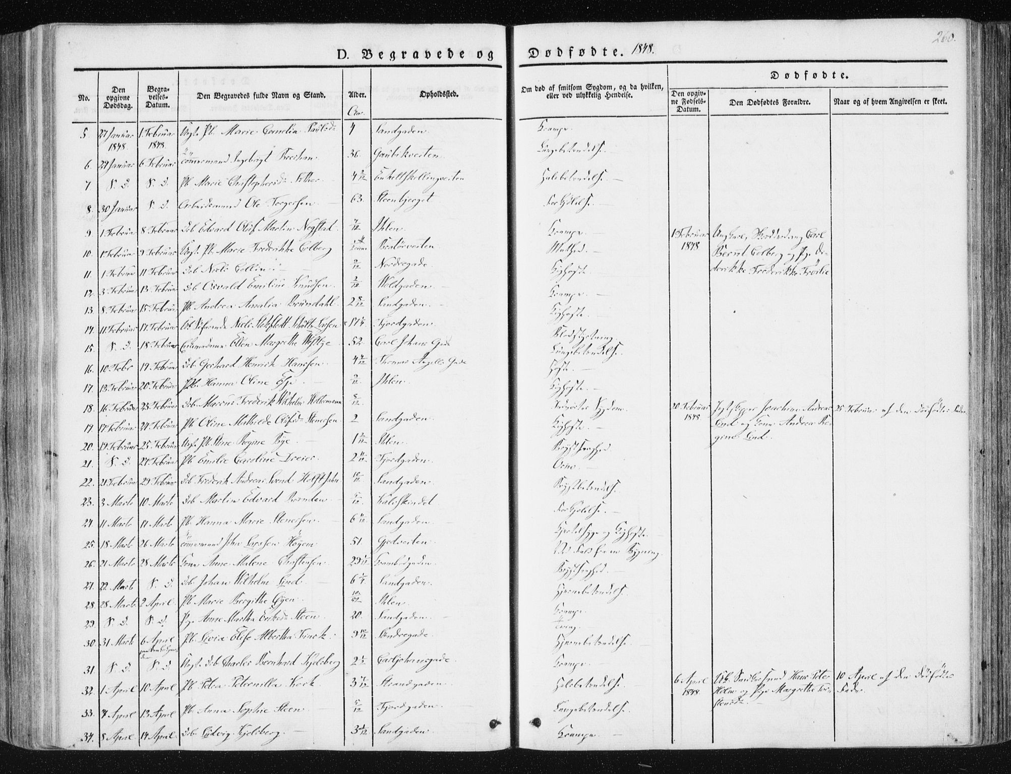 Ministerialprotokoller, klokkerbøker og fødselsregistre - Sør-Trøndelag, SAT/A-1456/602/L0110: Parish register (official) no. 602A08, 1840-1854, p. 260