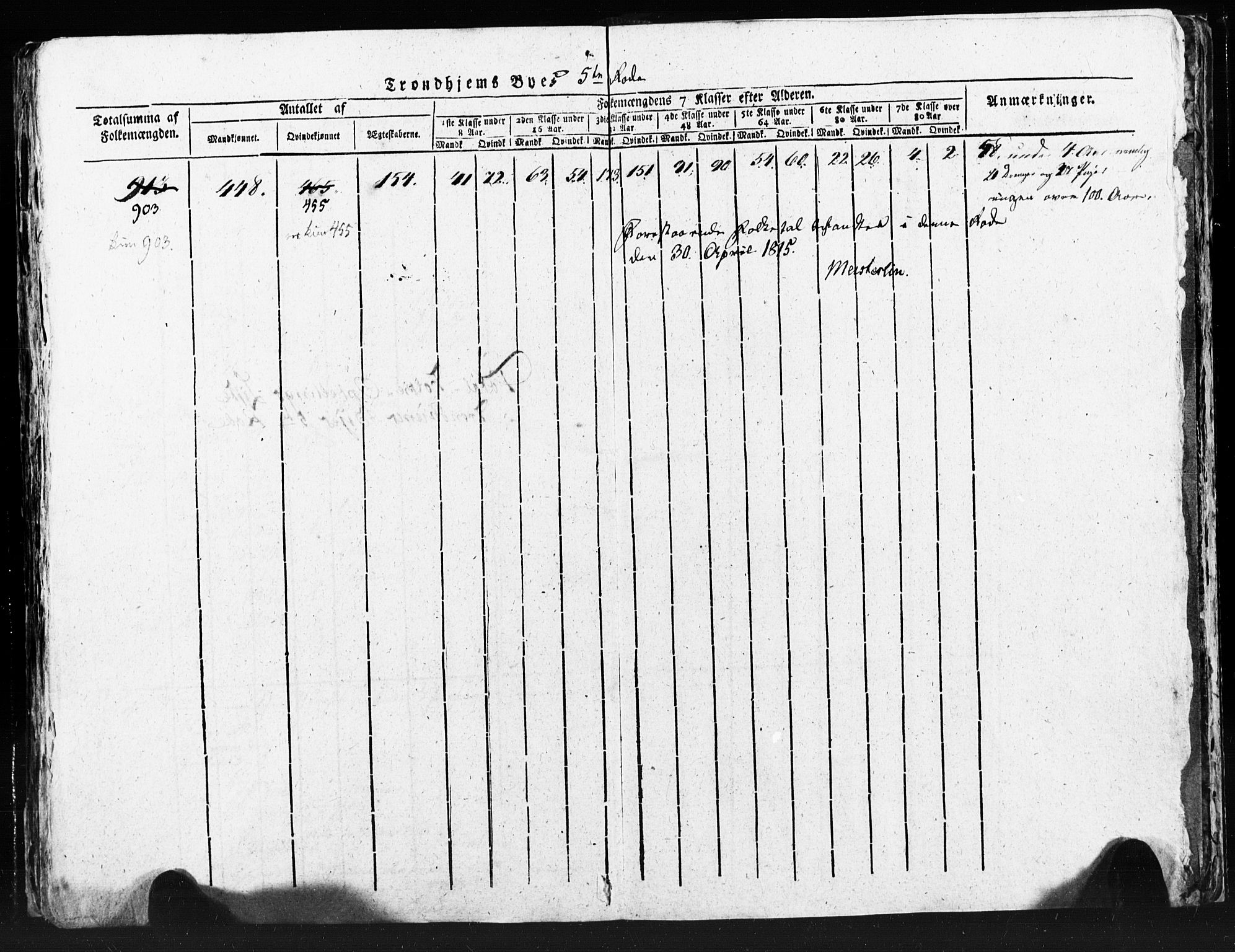 SAT, Census 1815 for Trondheim (transcript), 1815, p. 158