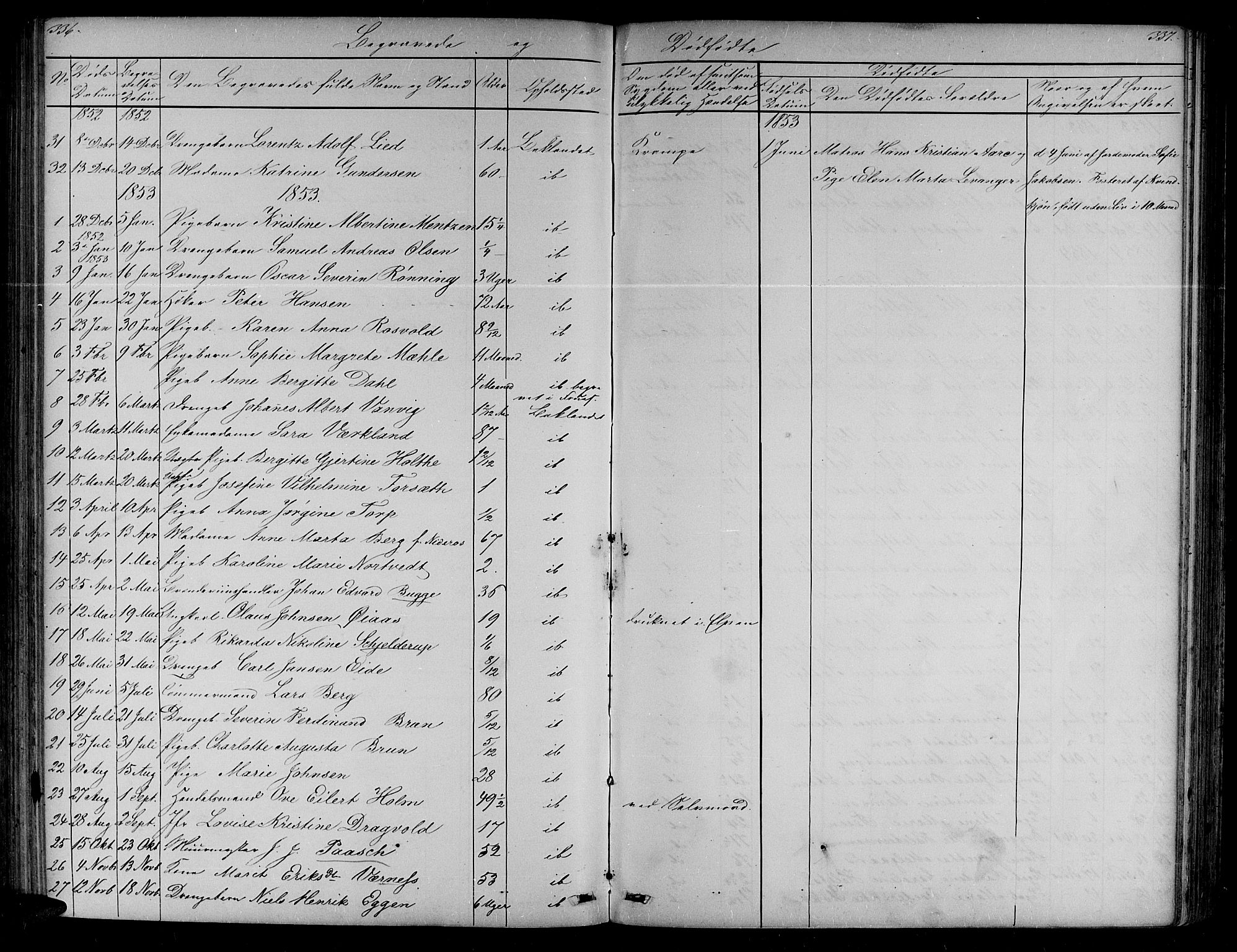 Ministerialprotokoller, klokkerbøker og fødselsregistre - Sør-Trøndelag, SAT/A-1456/604/L0219: Parish register (copy) no. 604C02, 1851-1869, p. 336-337