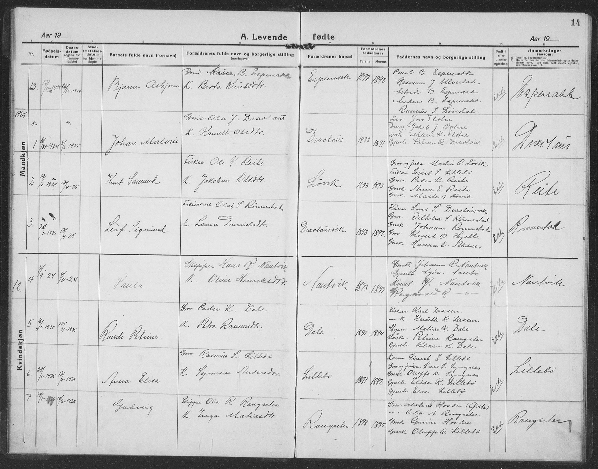 Ministerialprotokoller, klokkerbøker og fødselsregistre - Møre og Romsdal, SAT/A-1454/512/L0170: Parish register (copy) no. 512C02, 1921-1938, p. 14