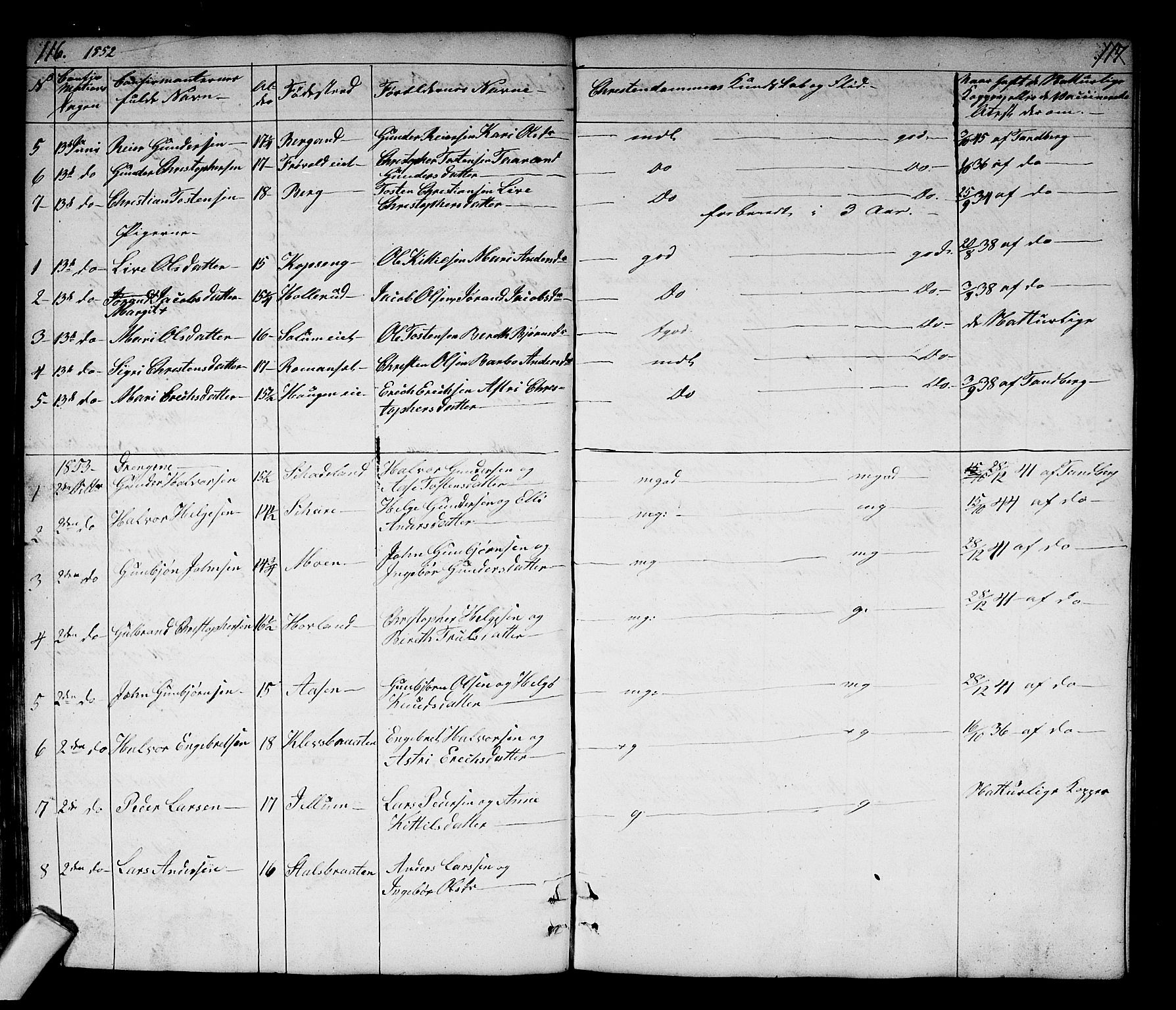 Sigdal kirkebøker, SAKO/A-245/G/Gb/L0001: Parish register (copy) no. II 1, 1841-1874, p. 116-117