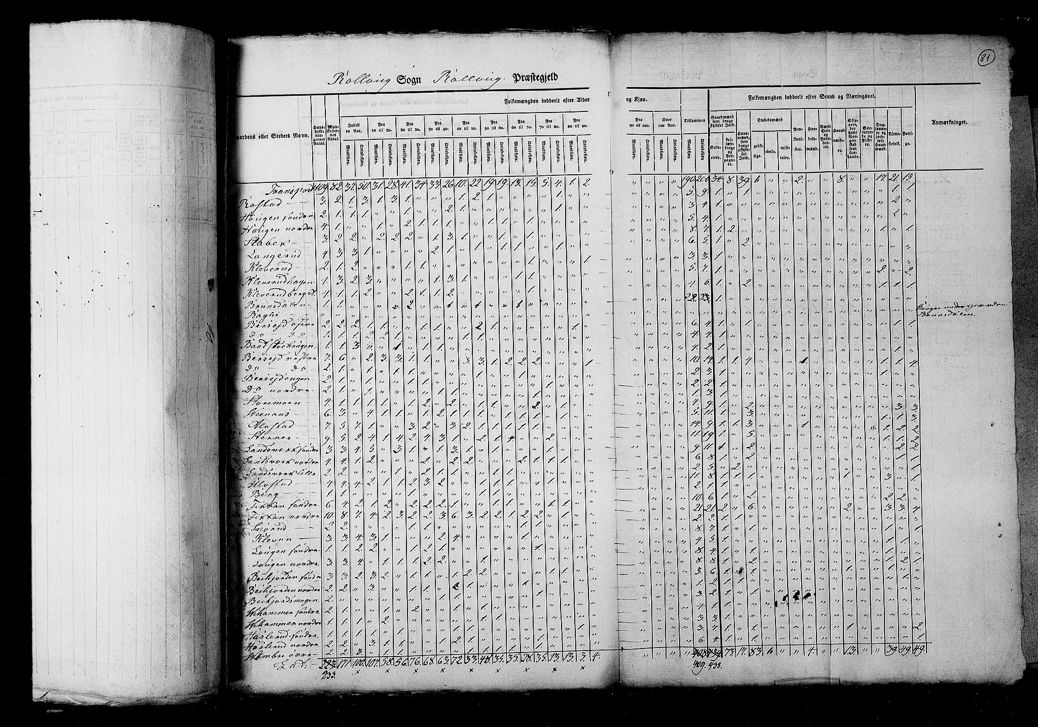 RA, Census 1825, vol. 7: Buskerud amt, 1825, p. 81