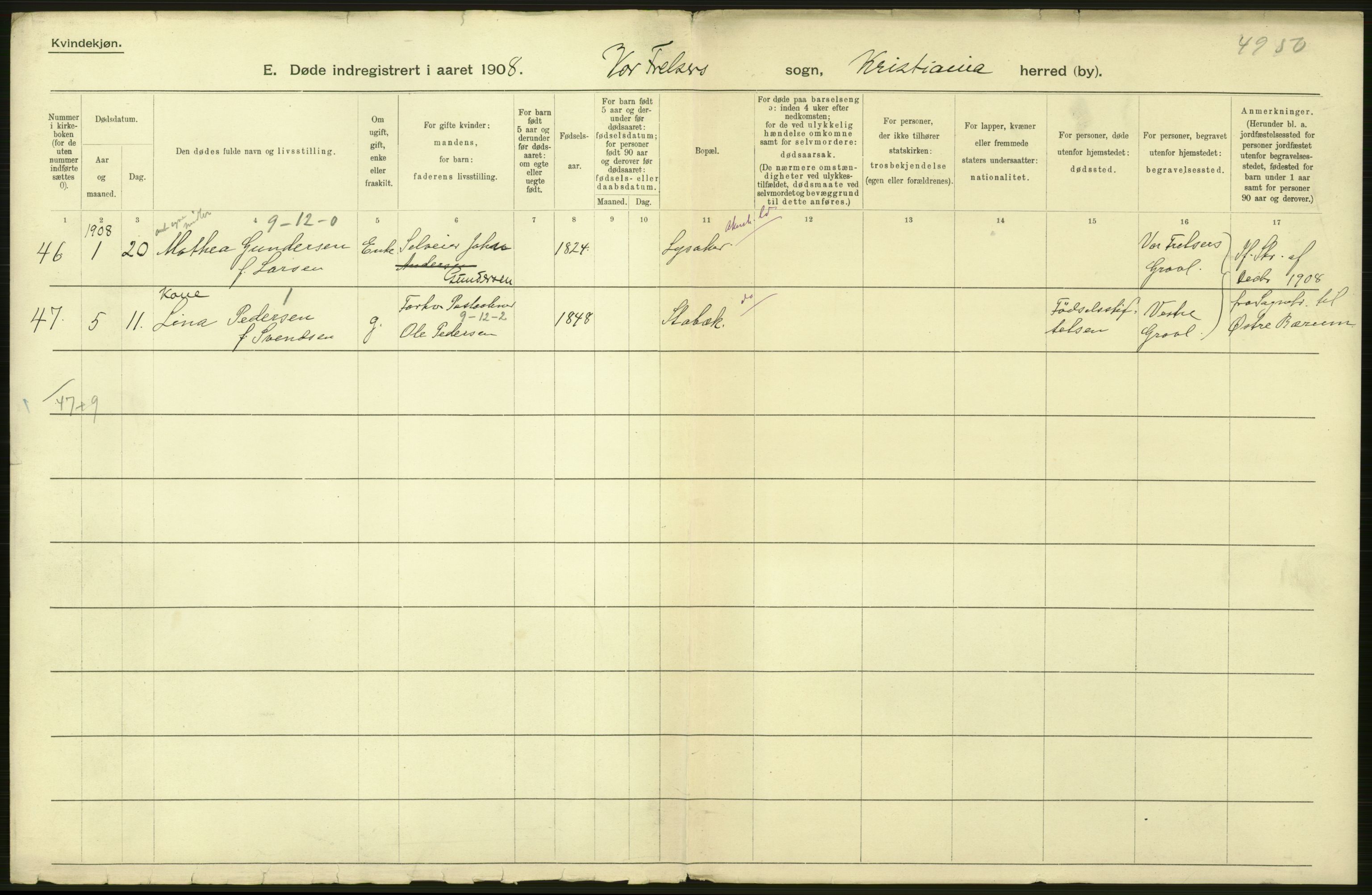 Statistisk sentralbyrå, Sosiodemografiske emner, Befolkning, AV/RA-S-2228/D/Df/Dfa/Dfaf/L0008: Kristiania: Døde, 1908, p. 2