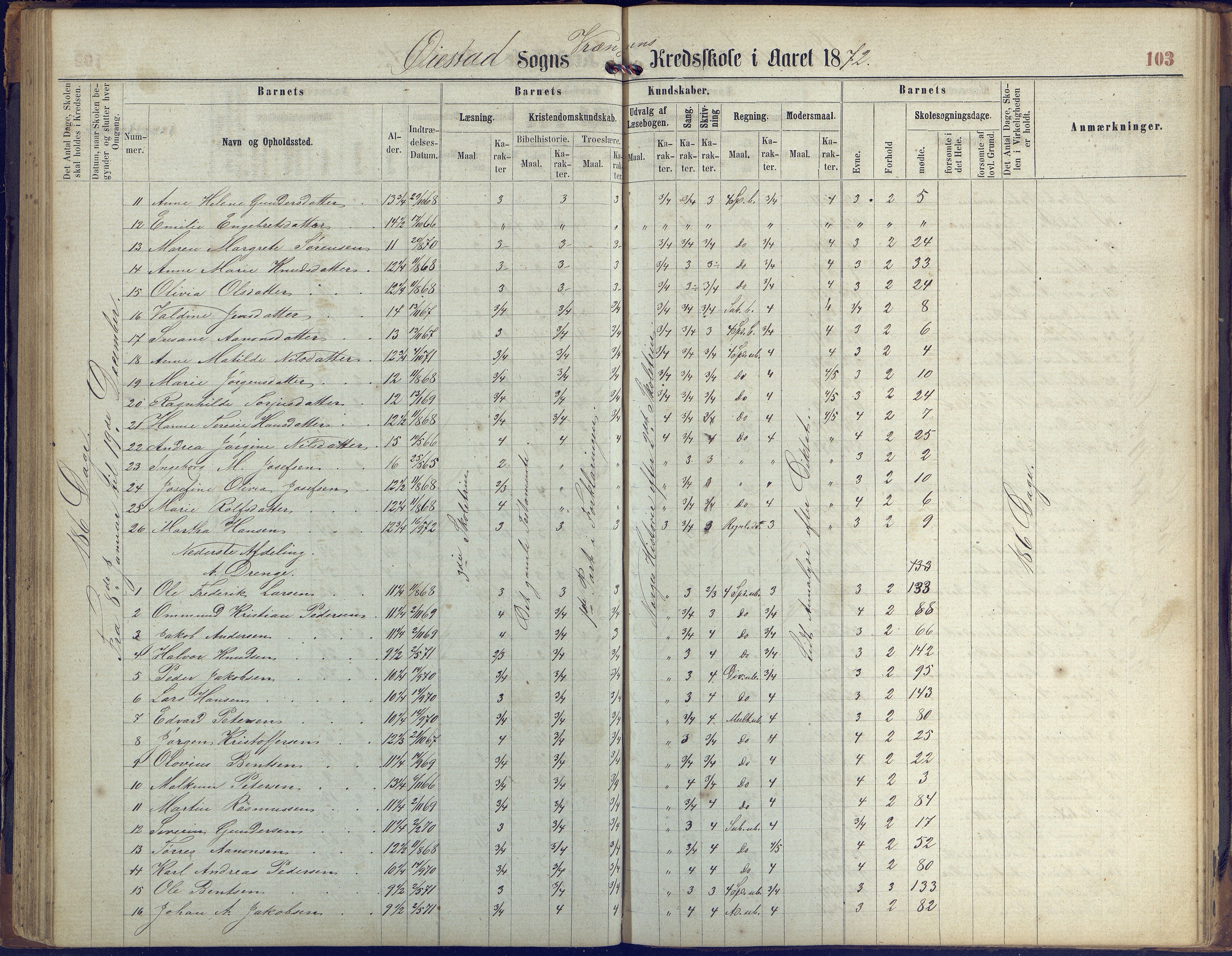 Øyestad kommune frem til 1979, AAKS/KA0920-PK/06/06K/L0005: Protokoll, 1863-1880, p. 103