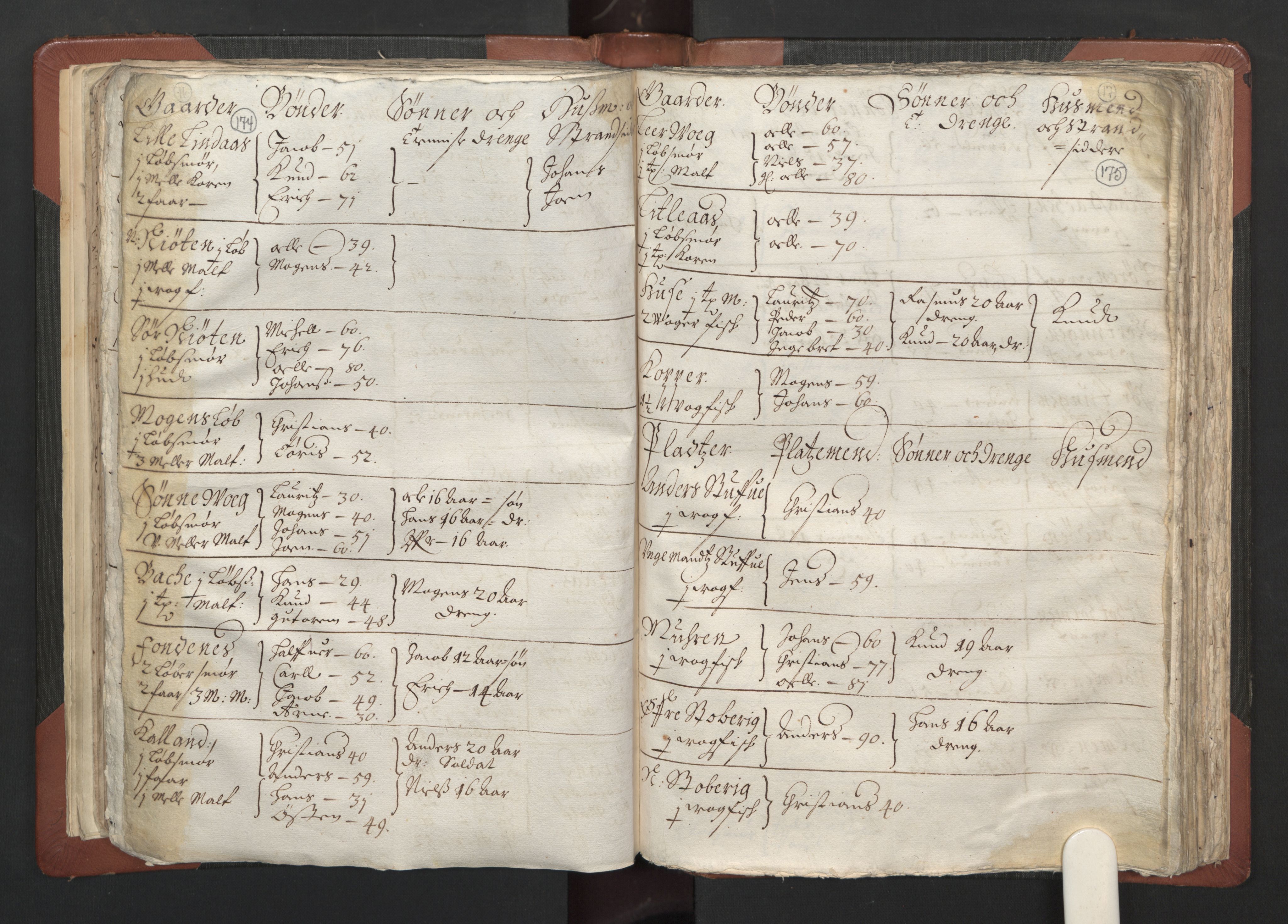 RA, Bailiff's Census 1664-1666, no. 13: Nordhordland fogderi and Sunnhordland fogderi, 1665, p. 174-175