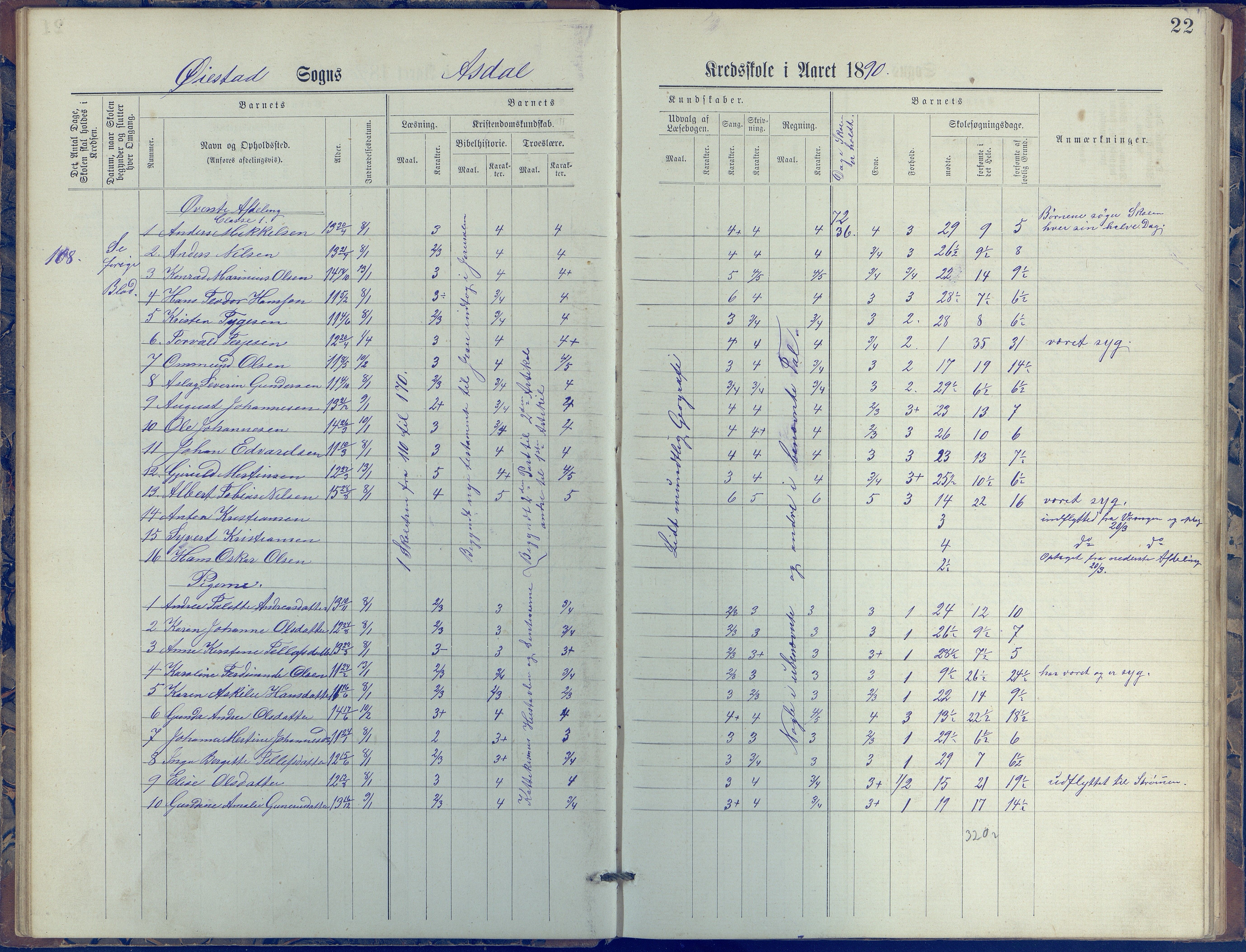 Øyestad kommune frem til 1979, AAKS/KA0920-PK/06/06E/L0005: Journal, øverste avdeling, 1884-1918, p. 22