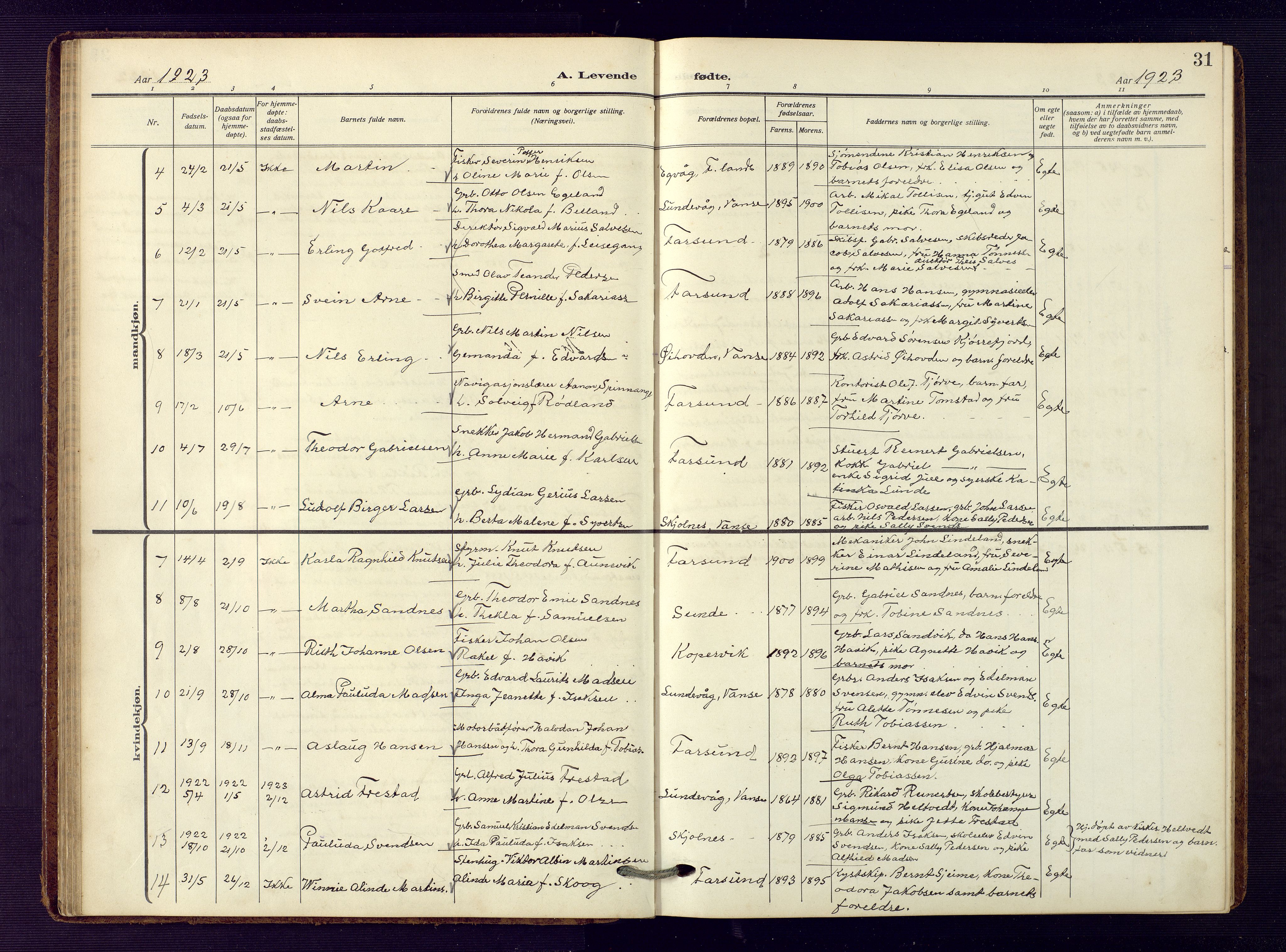 Farsund sokneprestkontor, AV/SAK-1111-0009/F/Fb/L0002: Parish register (copy) no. B 2, 1914-1958, p. 31