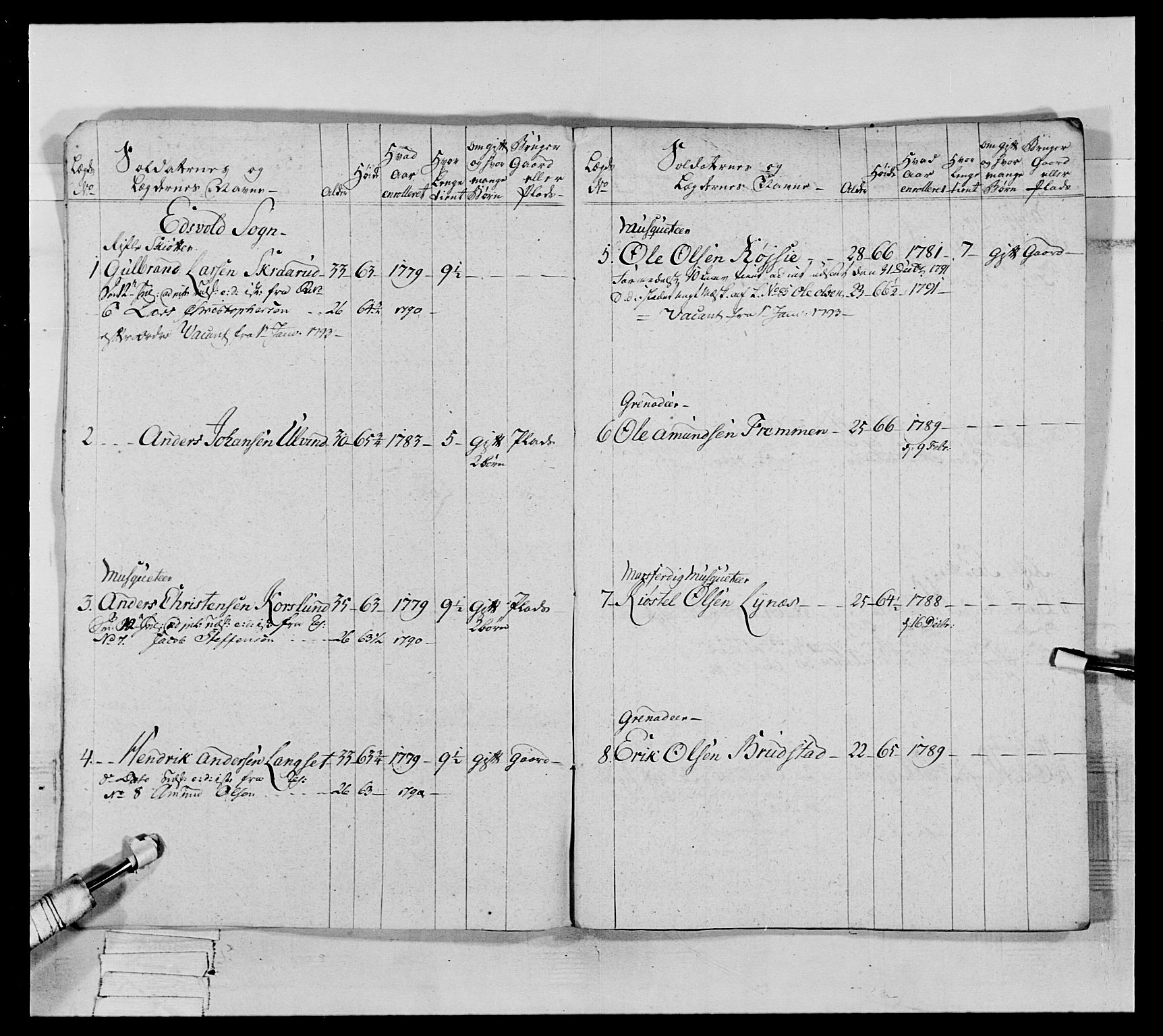 Generalitets- og kommissariatskollegiet, Det kongelige norske kommissariatskollegium, AV/RA-EA-5420/E/Eh/L0065: 2. Opplandske nasjonale infanteriregiment, 1786-1789, p. 201