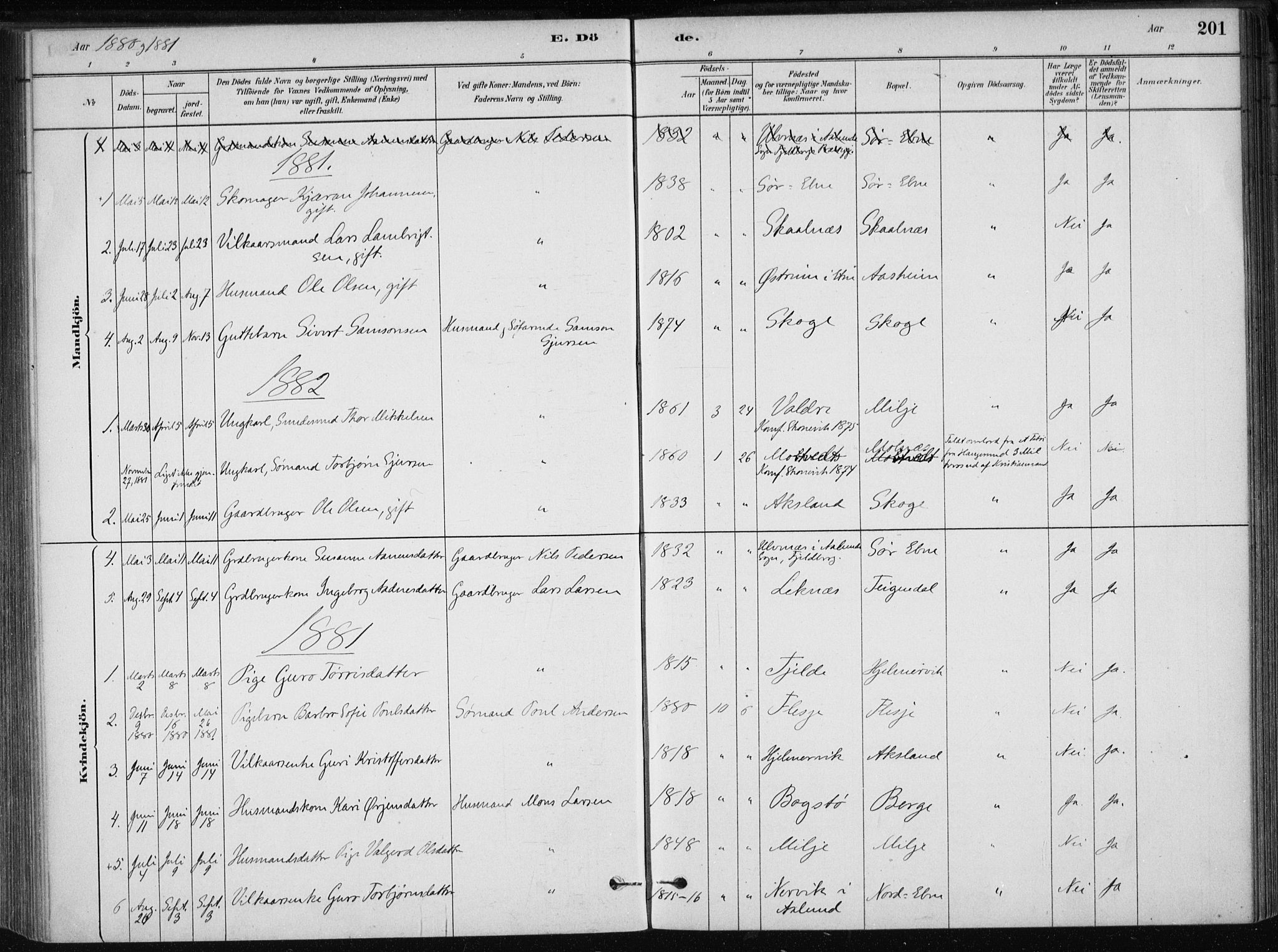 Skånevik sokneprestembete, AV/SAB-A-77801/H/Haa: Parish register (official) no. B 1, 1879-1914, p. 201