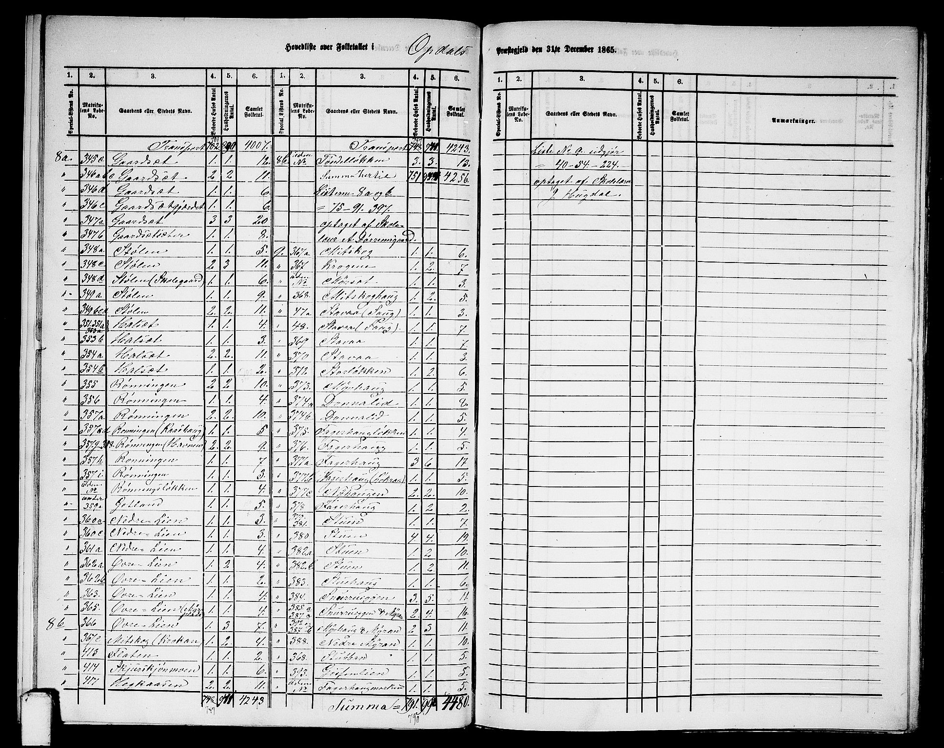 RA, 1865 census for Oppdal, 1865, p. 11