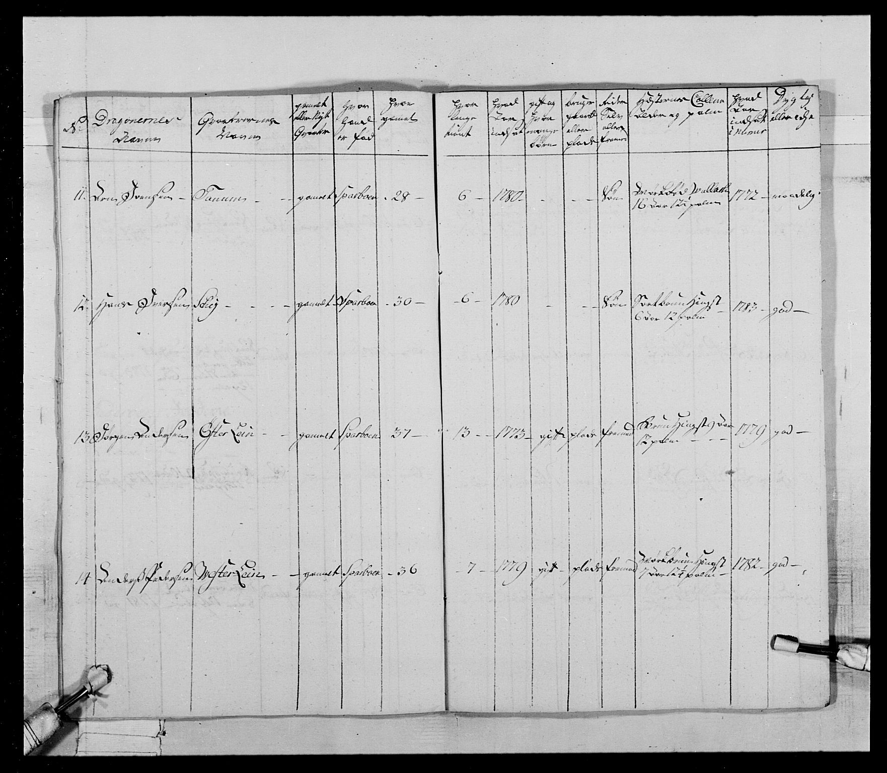 Generalitets- og kommissariatskollegiet, Det kongelige norske kommissariatskollegium, AV/RA-EA-5420/E/Eh/L0021: Trondheimske dragonregiment, 1784-1799, p. 292