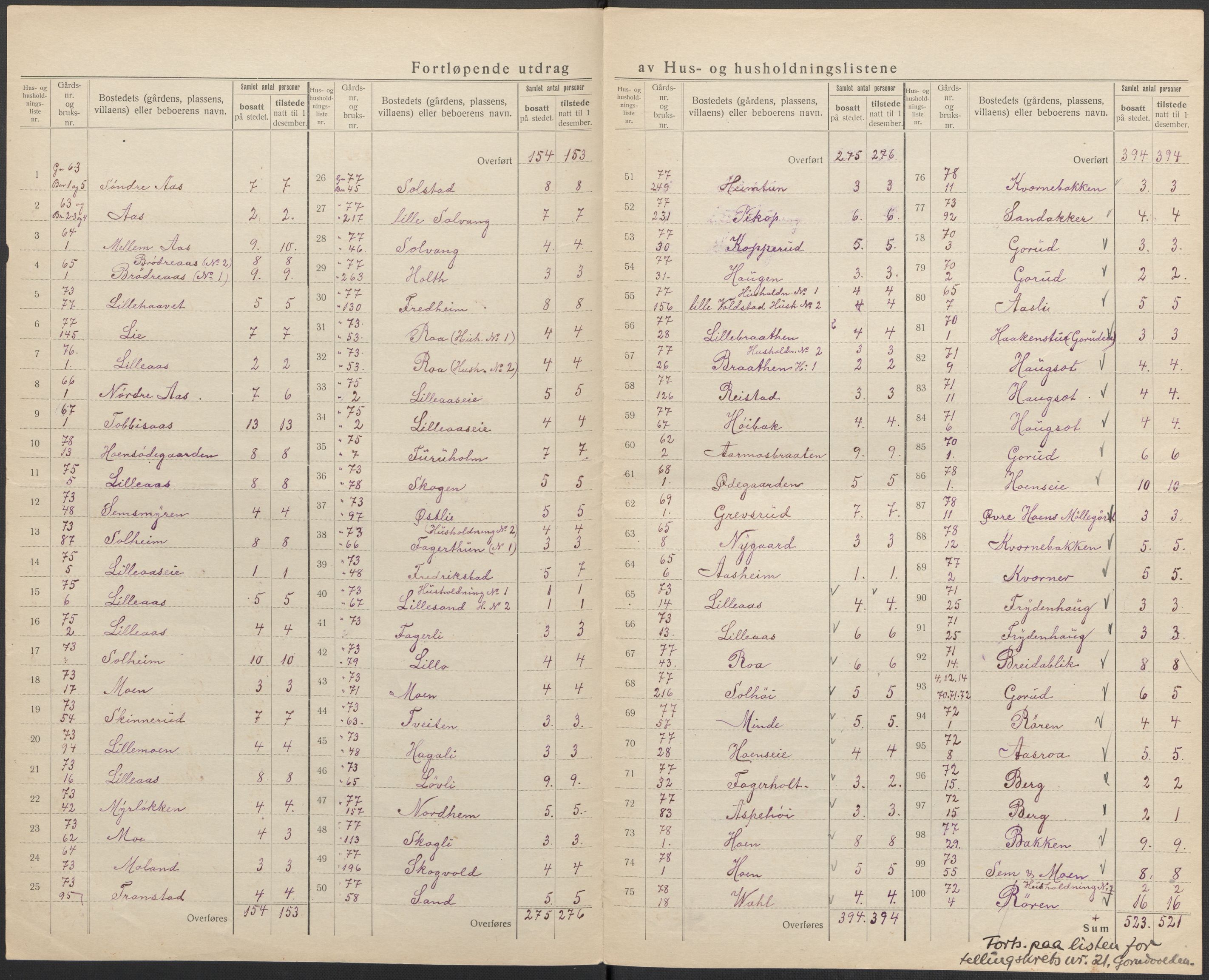 SAKO, 1920 census for Øvre Eiker, 1920, p. 41