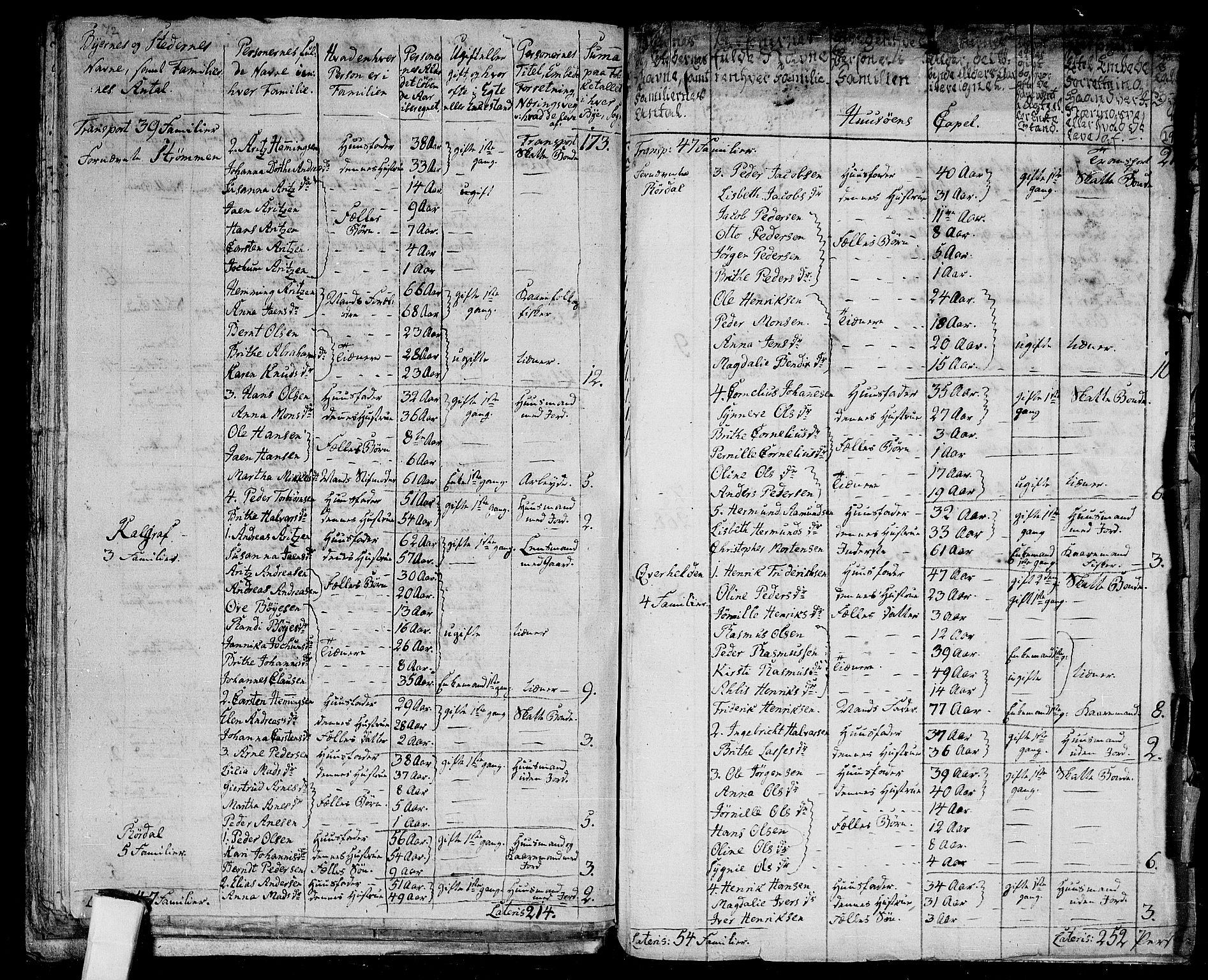 RA, 1801 census for 1411P Eivindvik, 1801, p. 291b-292a