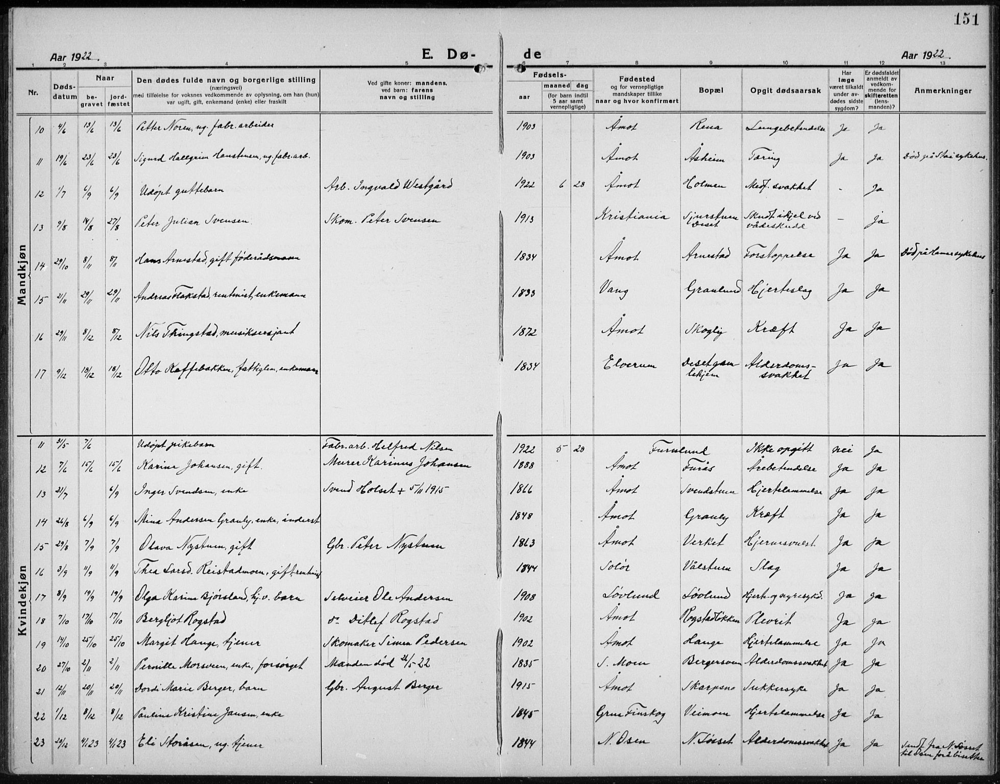 Åmot prestekontor, Hedmark, AV/SAH-PREST-056/H/Ha/Hab/L0005: Parish register (copy) no. 5, 1921-1934, p. 151