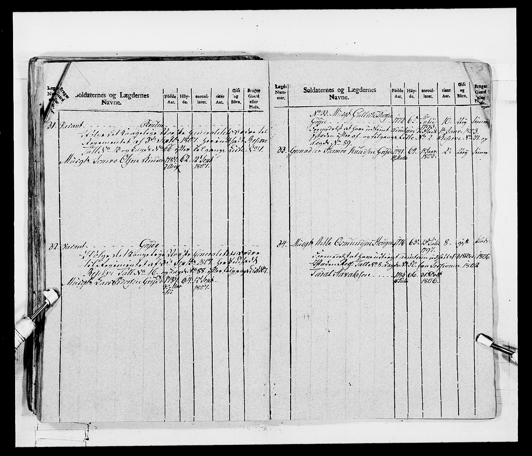 Generalitets- og kommissariatskollegiet, Det kongelige norske kommissariatskollegium, AV/RA-EA-5420/E/Eh/L0115: Telemarkske nasjonale infanteriregiment, 1802-1805, p. 400