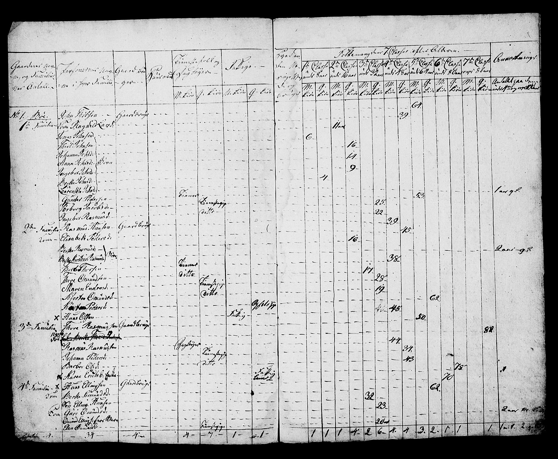 SAST, Census 1815 for Hå, 1815, p. 3