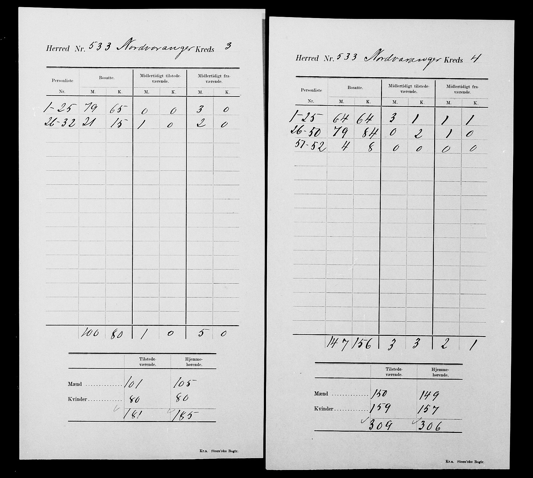 SATØ, 1900 census for Nord-Varanger, 1900, p. 18